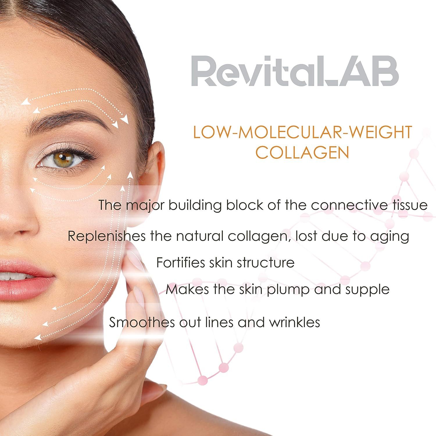 Viso con testo: Low-Molecular-Weight Collagen. Descrizione dei benefici.