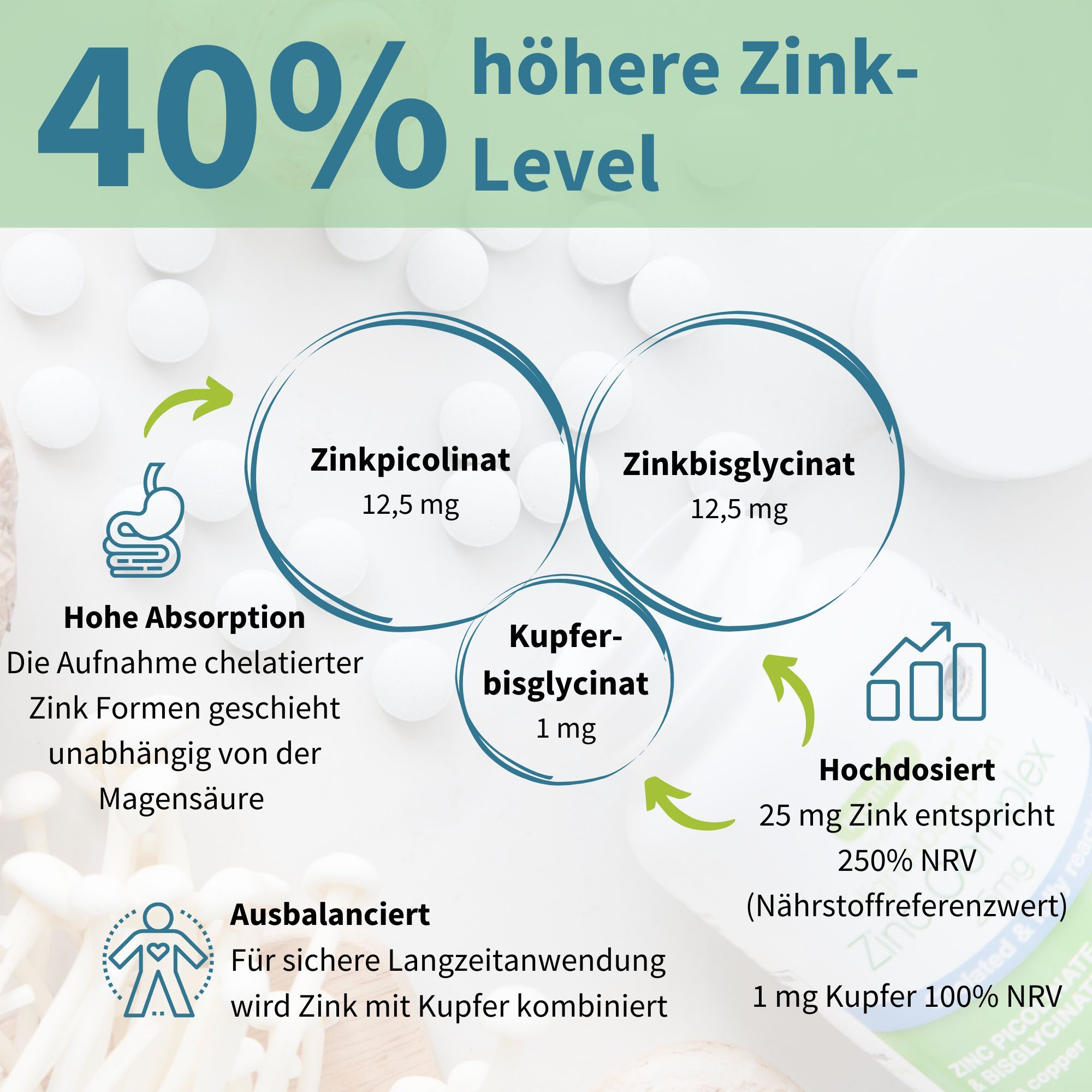 Grafica: 40% in più di livello di zinco. Picolinato di zinco 12,5mg, Bisglicinato di zinco 12,5mg, Bisglicinato di rame 1mg. Alto assorbimento.