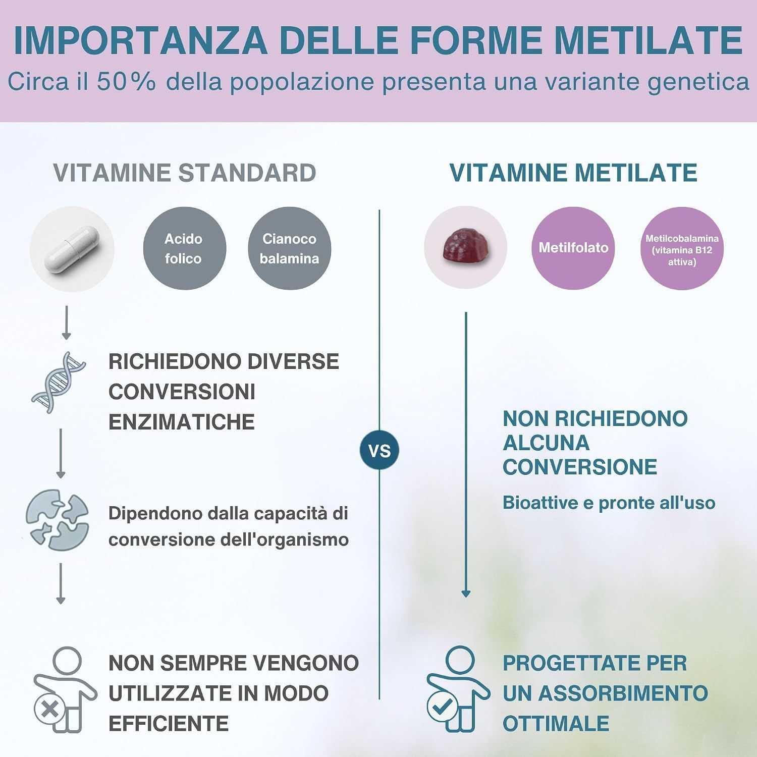 Panoramica di 11 nutrienti chiave per bambini, incluse vitamine A, B, C, D3, E, I, Zn.