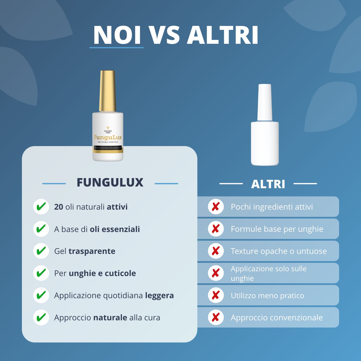 Confronto tra FunguLux e altri trattamenti per unghie, che evidenziano i vantaggi di FunguLux.