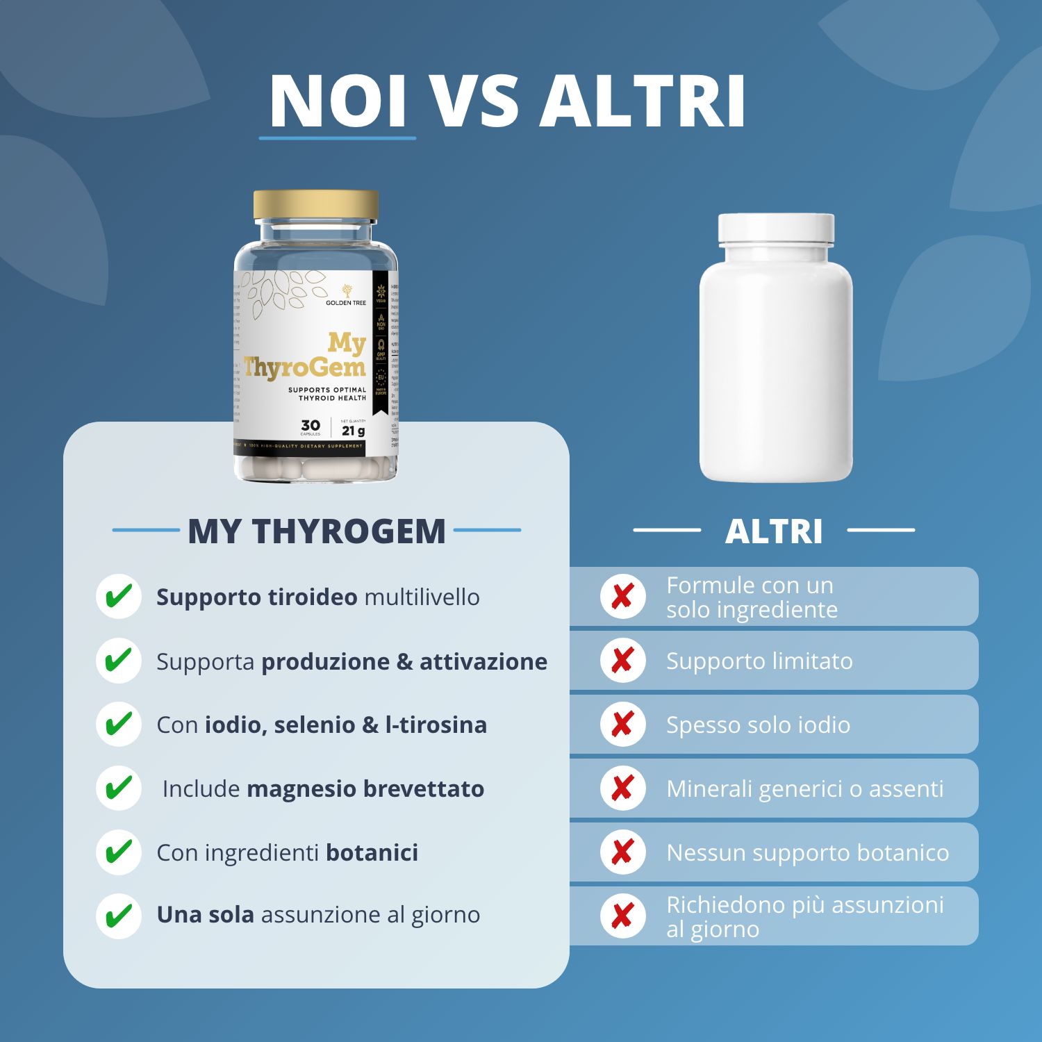 Confronto: Barattolo Golden Tree My ThyroGem vs. barattolo bianco generico. Vantaggi di My ThyroGem.