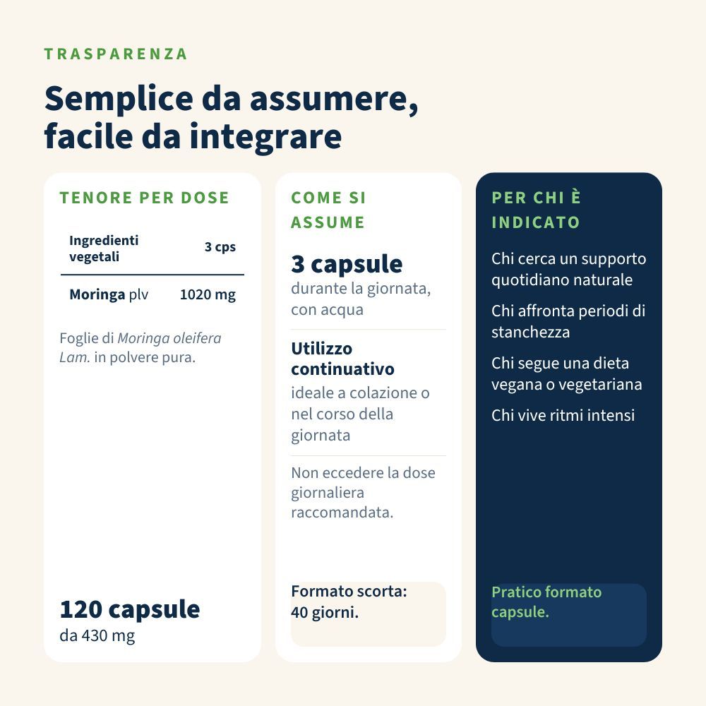 Semplice da assumere: 3 capsule al giorno con 1020 mg di Moringa, ideale per vegani, stanchezza e ritmi intensi.