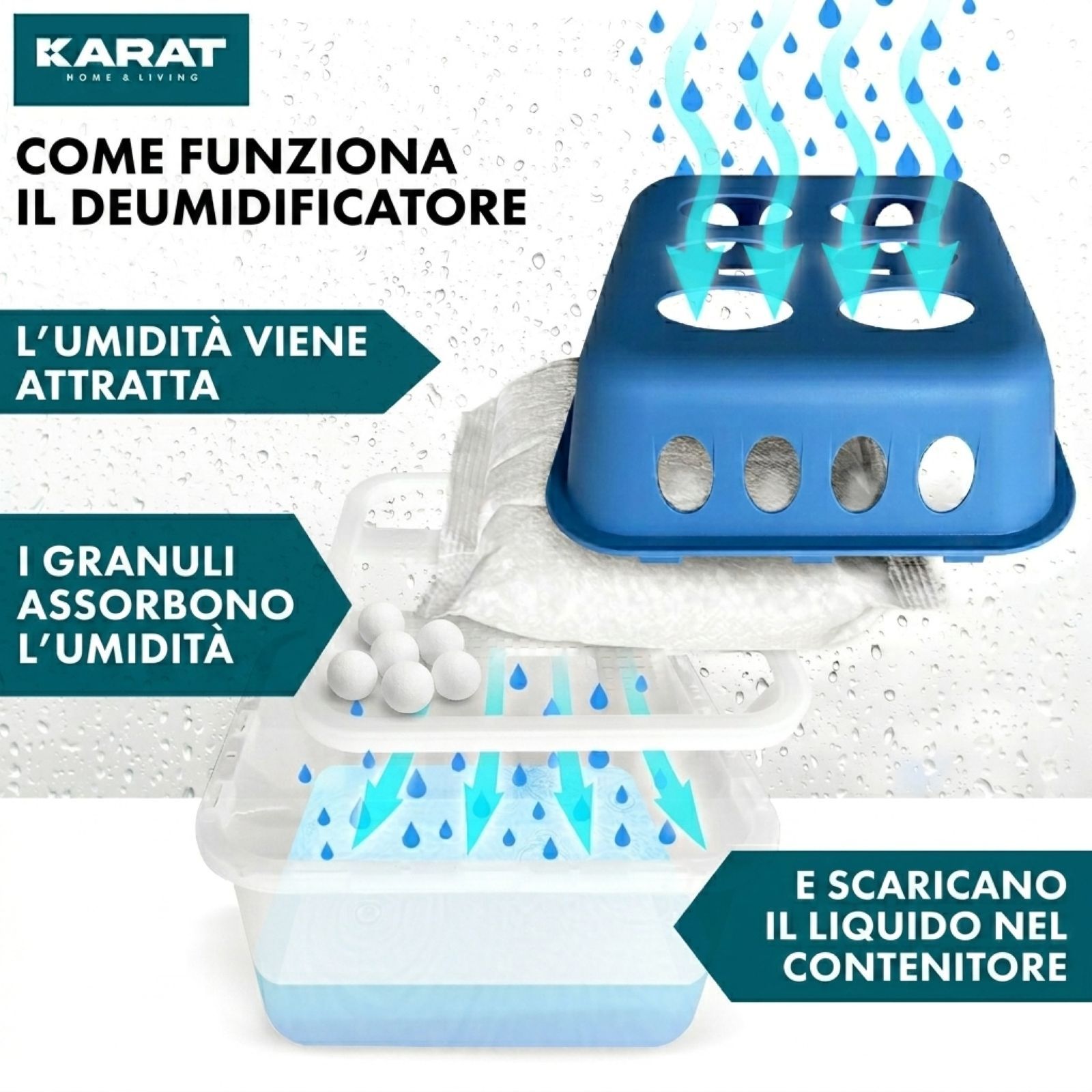 KARAT deumidificatore d’aria Hava con ricariche - deumidificatore ambienti Blu