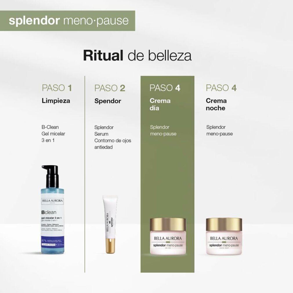 Illustrazione di un rituale di bellezza. Prodotti: gel detergente, contorno occhi, crema giorno e notte.