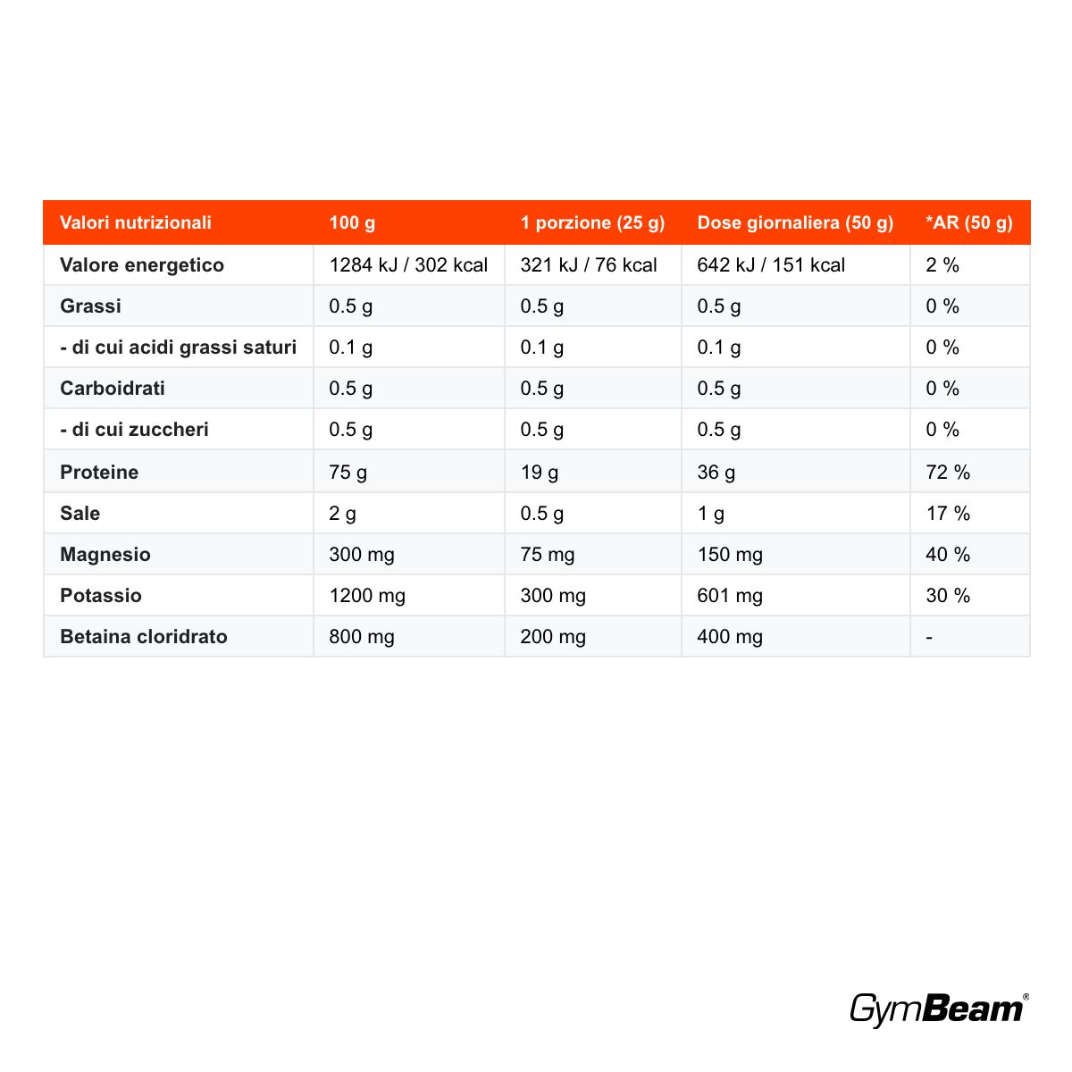 GymBeam Clear Whey Hydrate proteine isolate del siero con magnesio e potassio, Lemon - Lime
