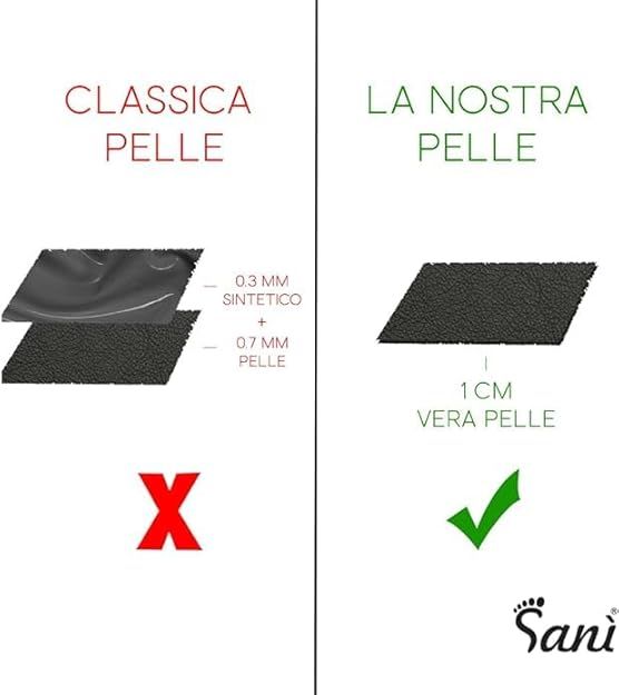 Confronto del cuoio: Pelle classica (0,3 mm sintetico + 0,7 mm pelle) vs. la nostra pelle (1 cm vera pelle).
