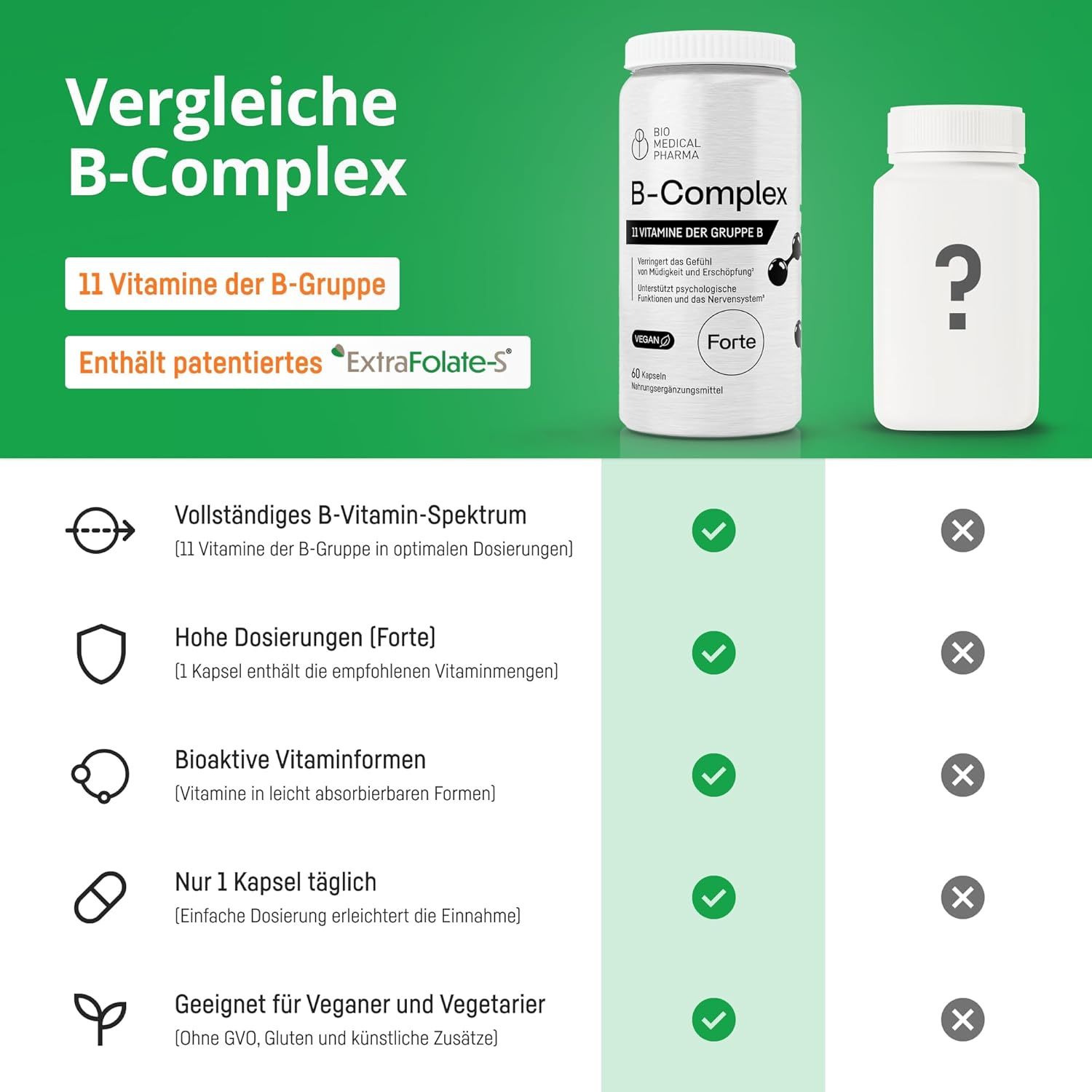 Bio Medical Pharma Capsule Complesso di Vitamine B