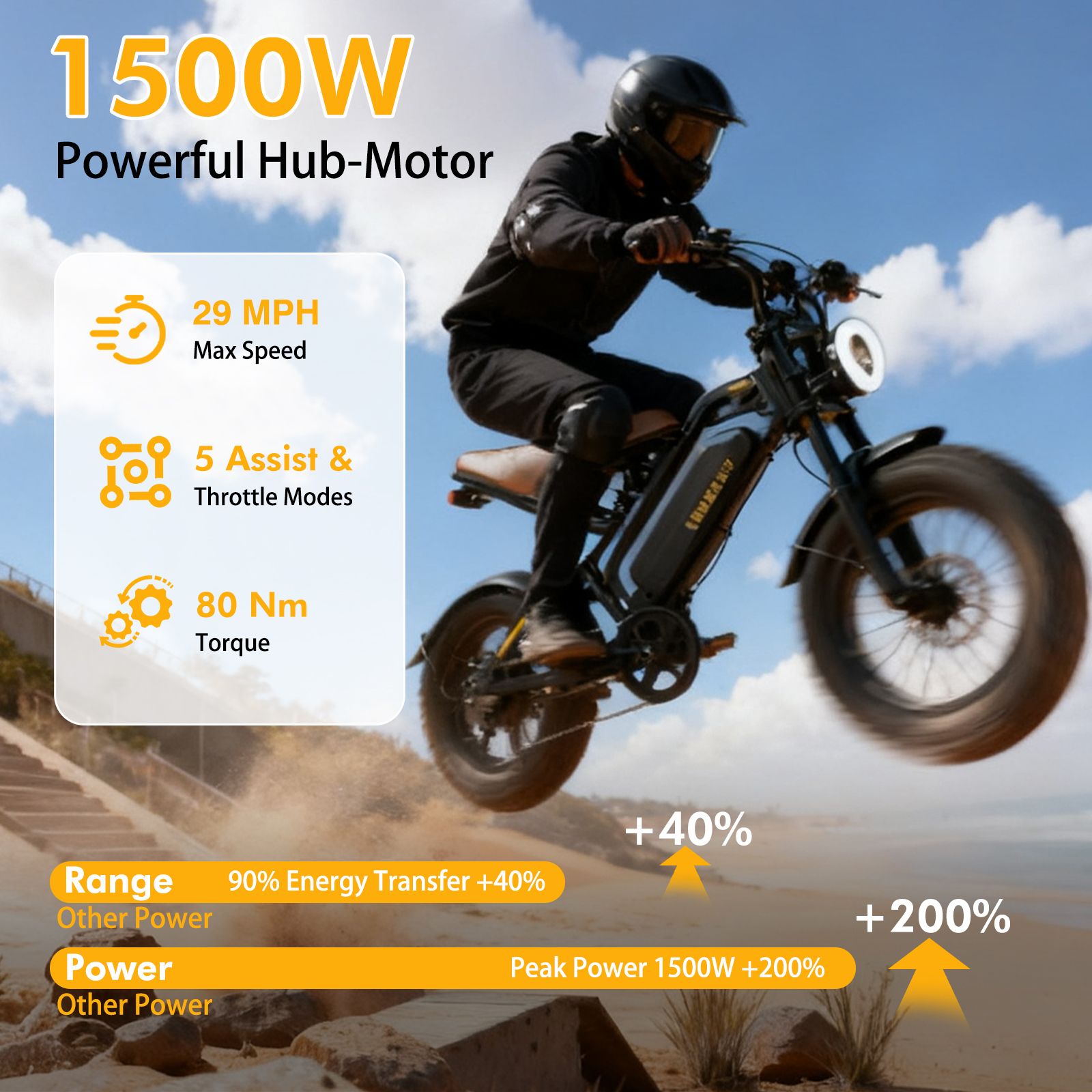 E-bike in salto. Motore 1500W, 29 MPH, 5 modalità, coppia 80 Nm. Grafici: autonomia, potenza.