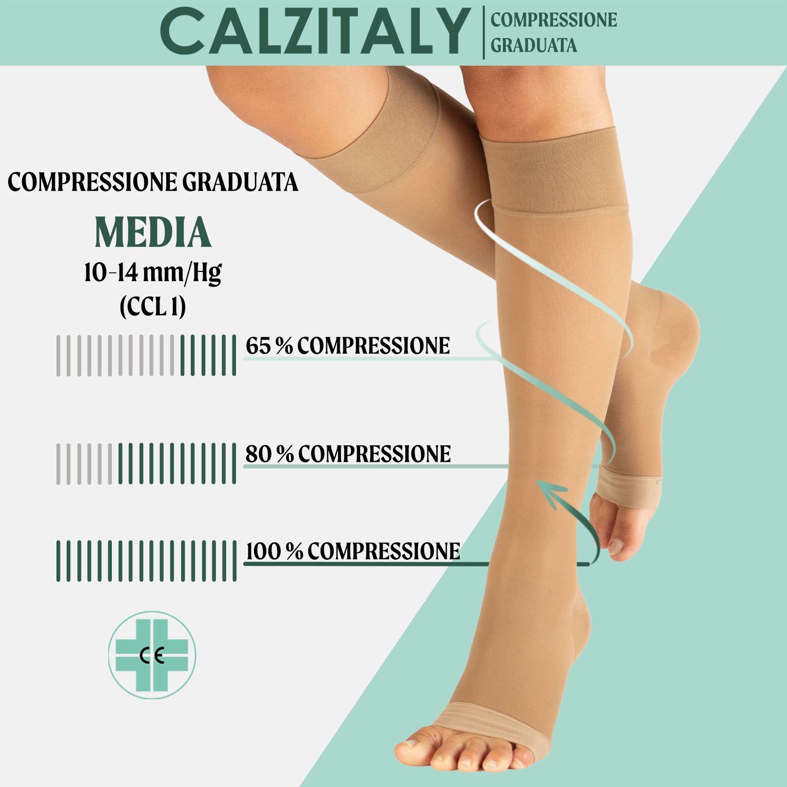 Calze al ginocchio CALZITALY con compressione graduata. 10-14 mm/Hg (CCL1). 65%, 80% e 100% di compressione. Marchio CE.