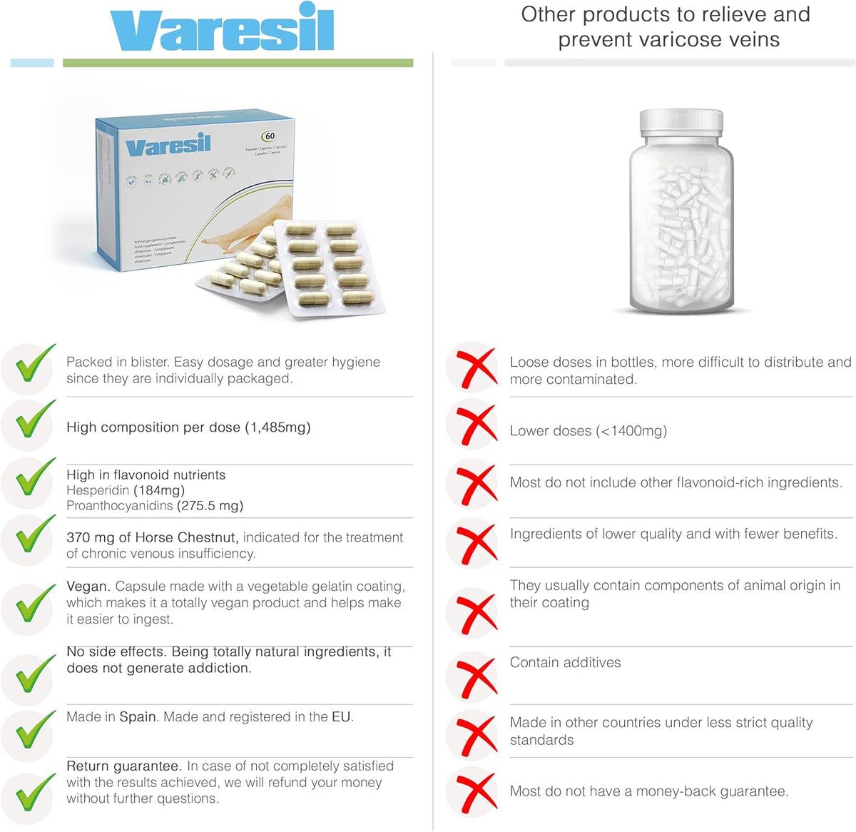 500Cosmetics Varesil Sollievo immediato vene varicose