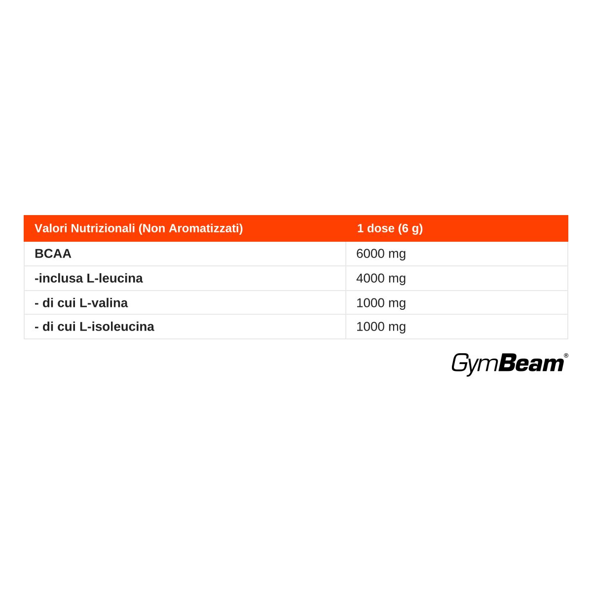 Valori nutrizionali GymBeam BCAA (non aromatizzato): porzione 6g, 6000mg BCAA.