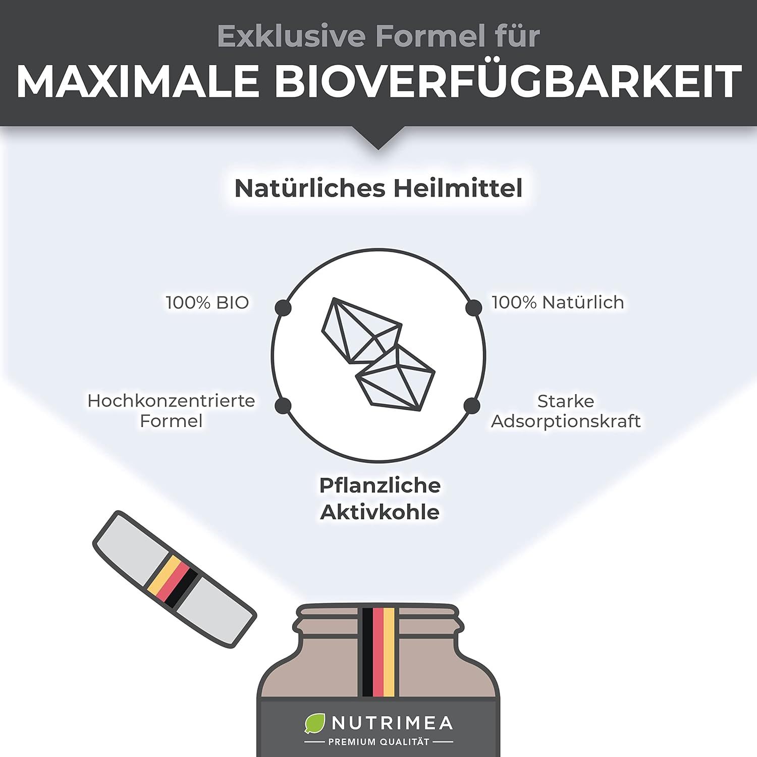 Grafico: Formula esclusiva per la massima biodisponibilità. Carbone attivo BIO, bandiera tedesca, 100% BIO e naturale.