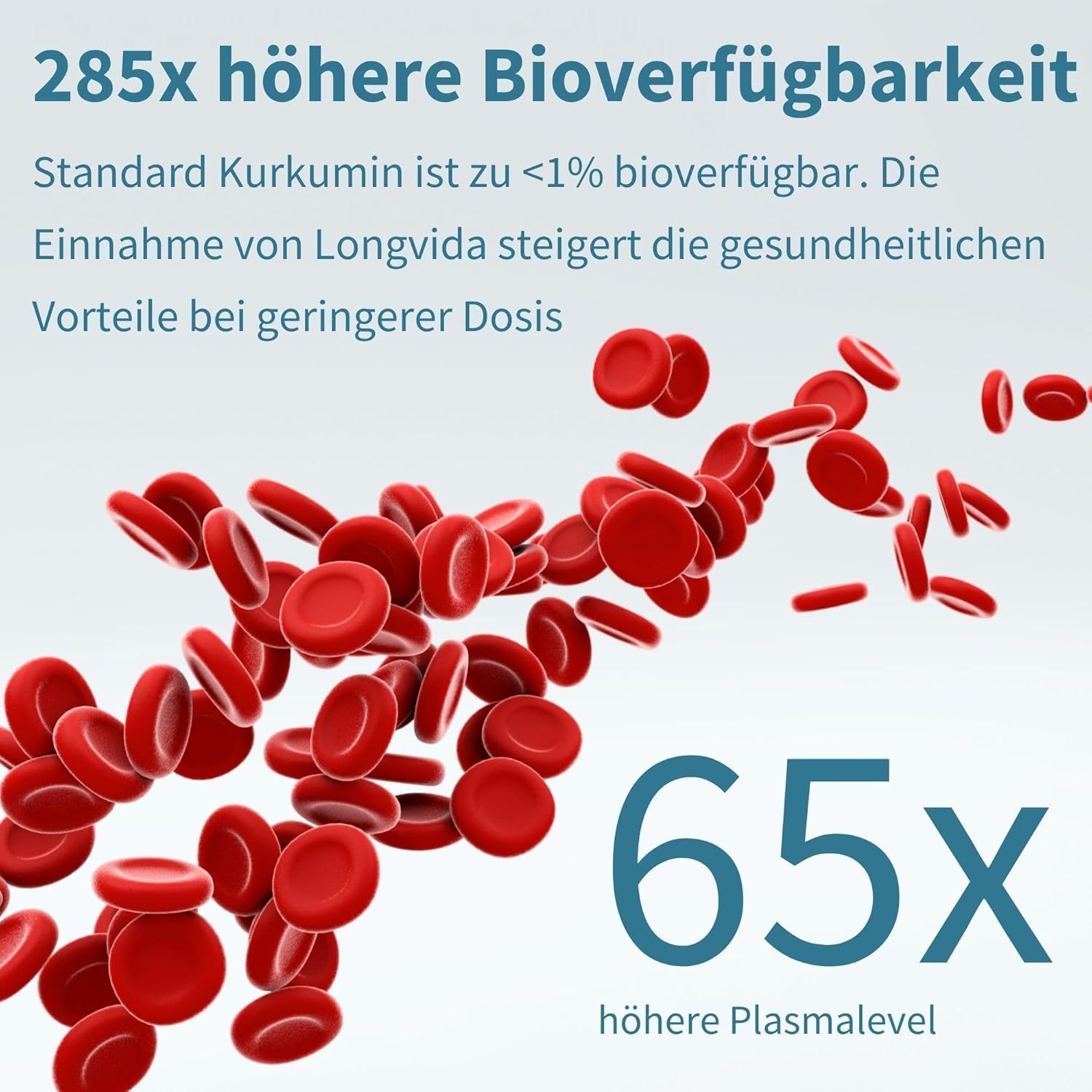Globuli rossi che scorrono. Testo: 285x maggiore biodisponibilità, 65x livelli plasmatici più elevati.