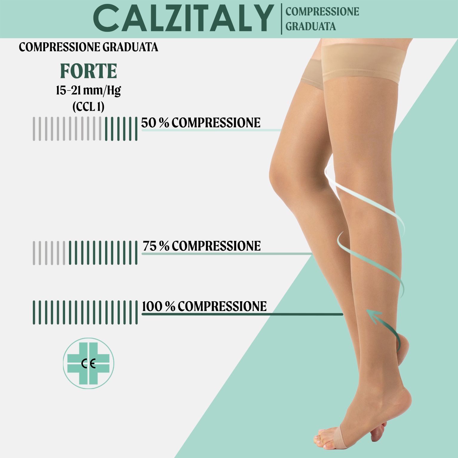 Calze compressive medicali color carne, punta aperta. Compressione graduata, 15-21 mmHg. Marchio CE.