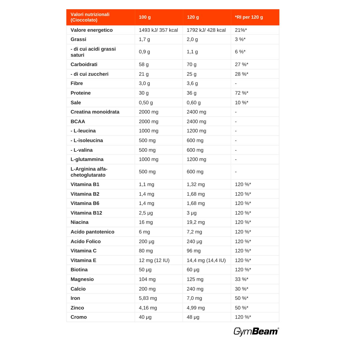 Tabella nutrizionale per la polvere al cioccolato GymBeam FueGain. Mostra energia, grassi, carboidrati, proteine e aminoacidi per 100g e 120g.