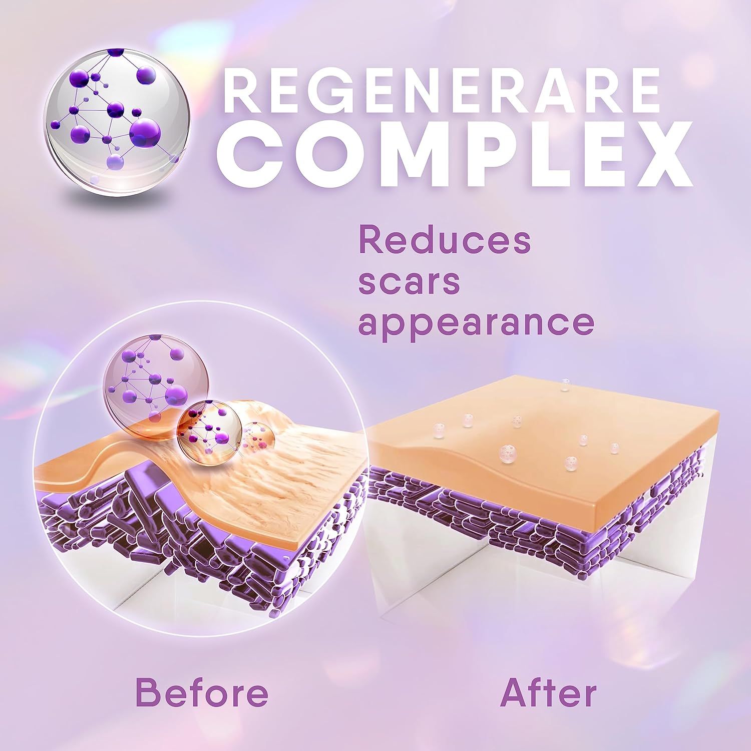 Rappresentazione prima-dopo. Gel-Crema Cicatricure. Riduce le cicatrici, migliora la pelle. Rappresentazione scientifica.