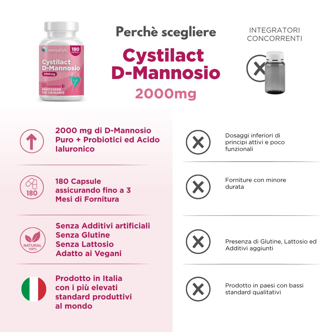 WESALYS® CYSTILACT D-Mannosio - Integratore cistite con D-mannosio per il Benessere Vie Urinarie