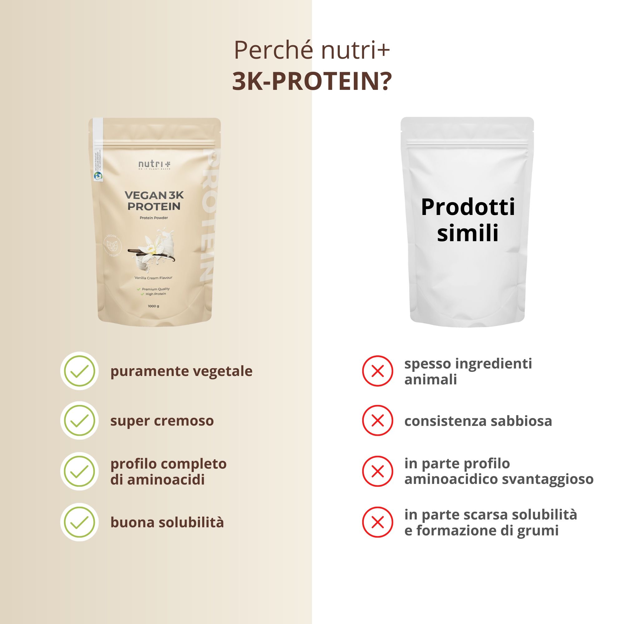 Confronto: Perché nutri+ 3K-PROTEIN? A sinistra: busta del prodotto. A destra: prodotti simili. Testo: puramente vegetale, super cremoso, profilo completo di aminoacidi, buona solubilità.