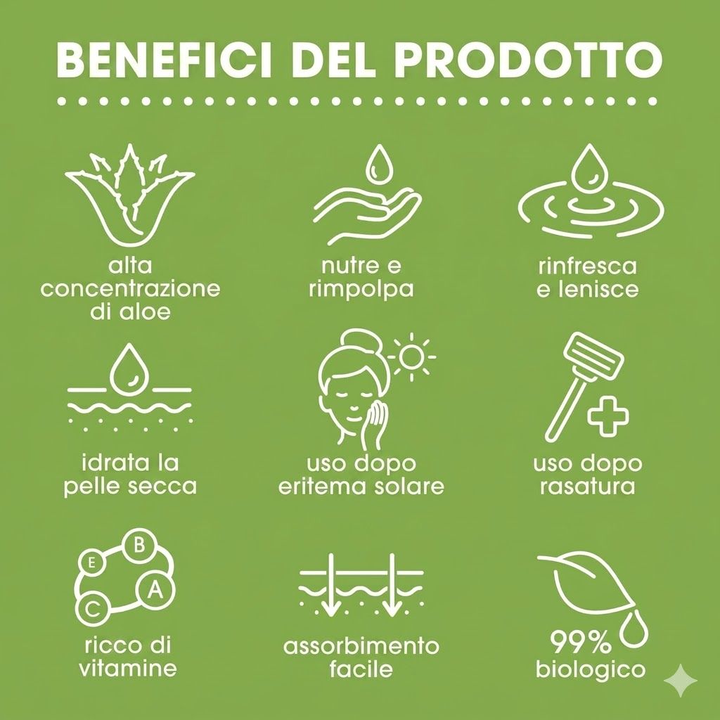 Grafica con icone. Benefici: alta concentrazione di aloe, nutre, rinfresca, idrata, scottature, rasatura, vitamine, facile assorbimento, 99% biologico.