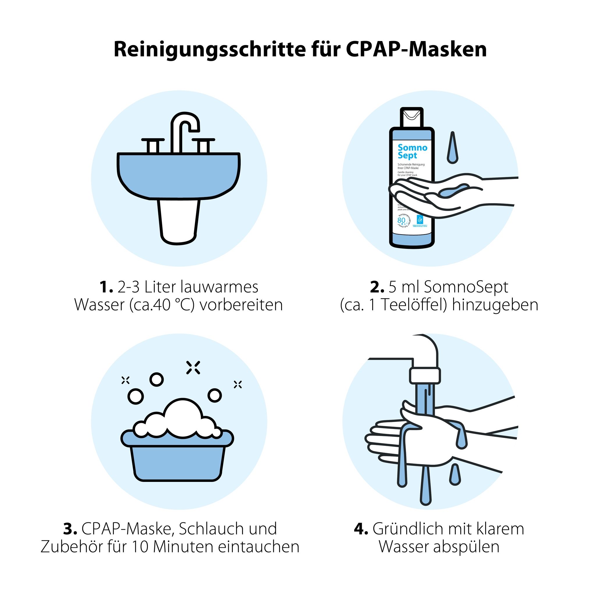 Illustrazione dei passaggi di pulizia delle maschere CPAP. 1. Preparare l'acqua. 2. Aggiungere il detergente. 3. Immergere. 4. Risciacquare.