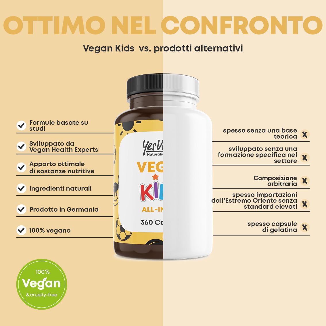 Confronto del flacone con prodotti alternativi, 360 capsule.