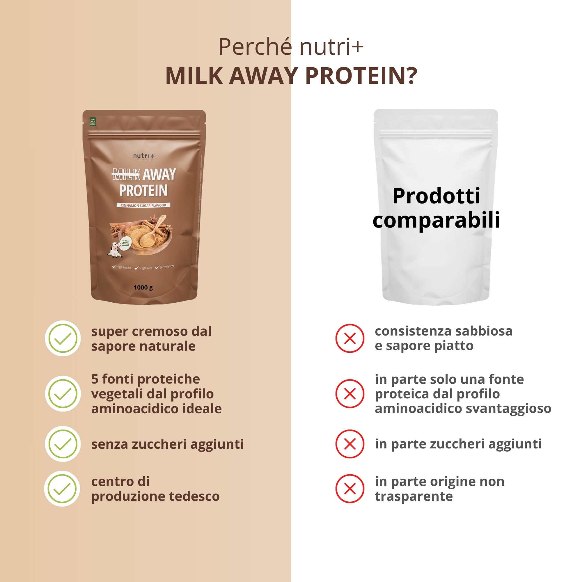 Confronto tra due prodotti proteici: uno con vantaggi come consistenza cremosa e proteine vegetali, l'altro con svantaggi come consistenza sabbiosa.