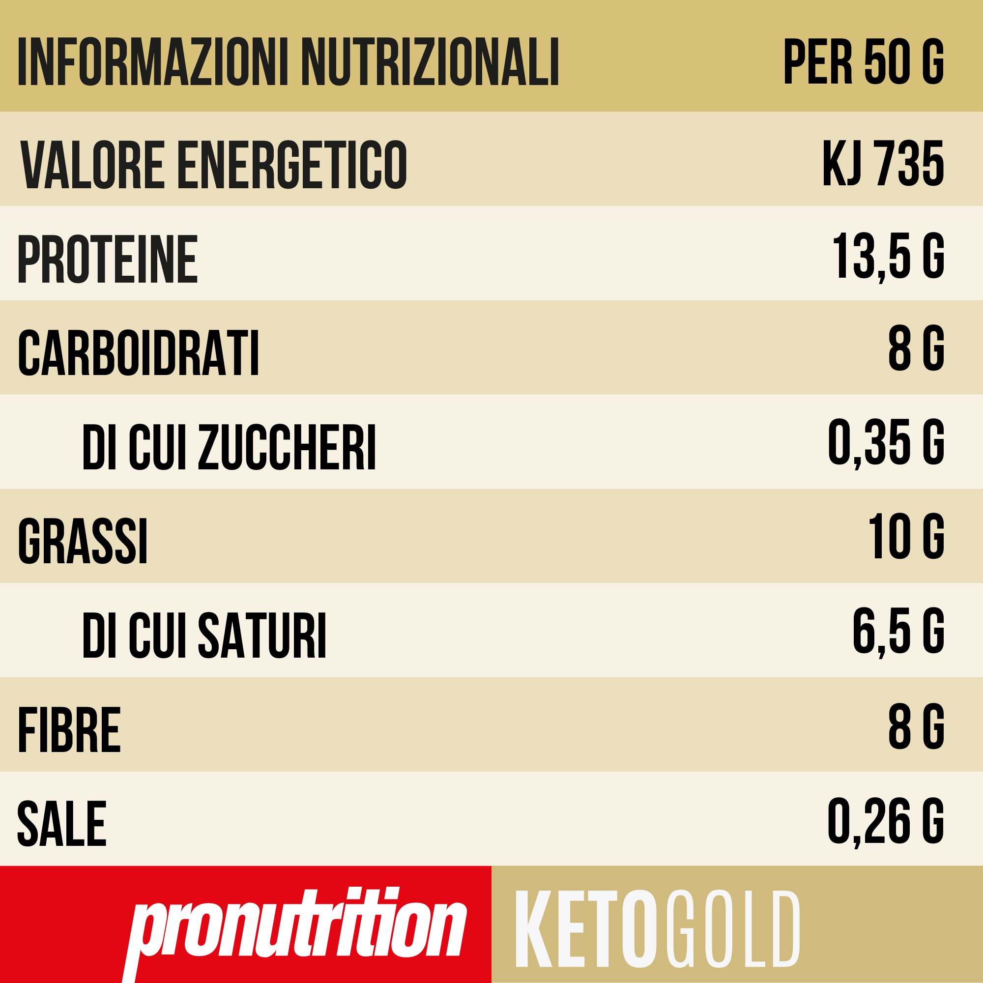 Informazioni nutrizionali per Pronutrition Cornetto Keto. Scritto: Per 50 g. Ketogold.