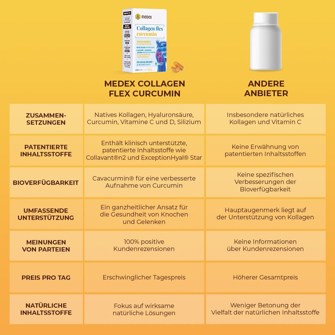 Confronto di Medex Collagen Flex Curcumin con un altro prodotto. Tabella degli ingredienti e dei vantaggi.