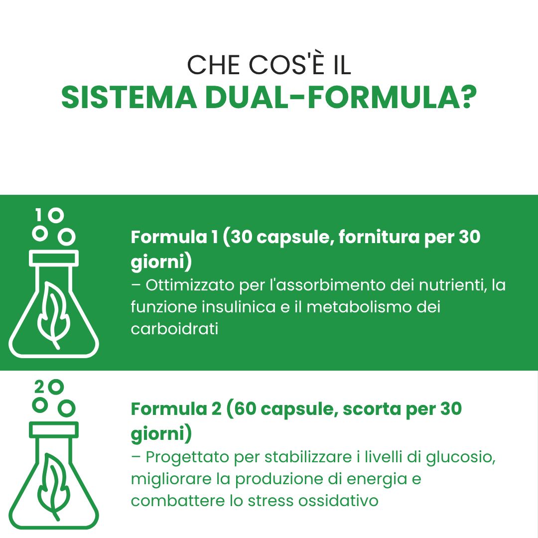 Confezione Biostile Sugar Control Komplett focalizzata sul supporto della glicemia e del metabolismo.