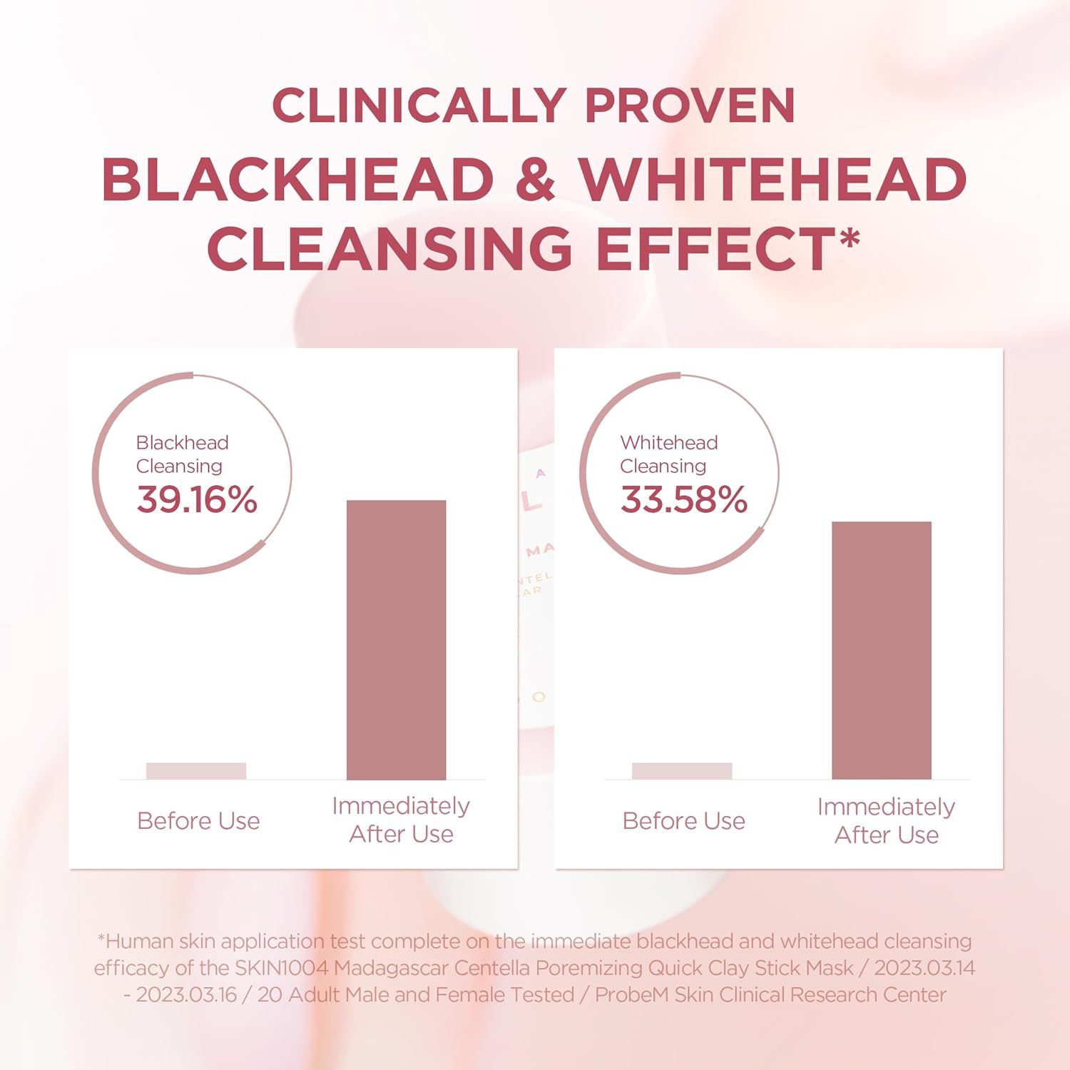 Grafico a barre che mostra l'effetto su punti neri e punti bianchi. Percentuali e grafici.