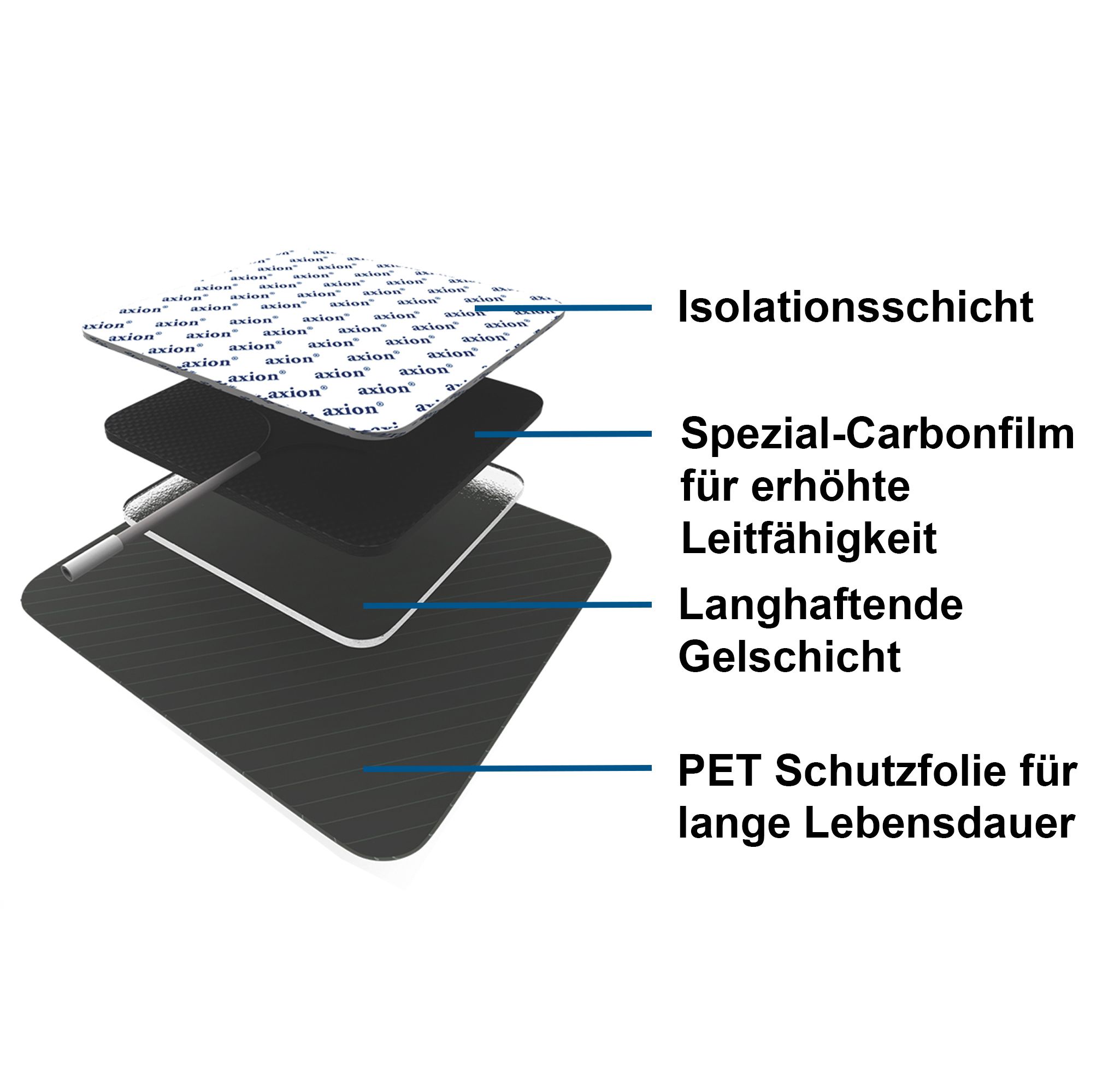 elettrodi adesivi axion 5x5 cm - adatti per axion, Prorelax, Promed, ecc.