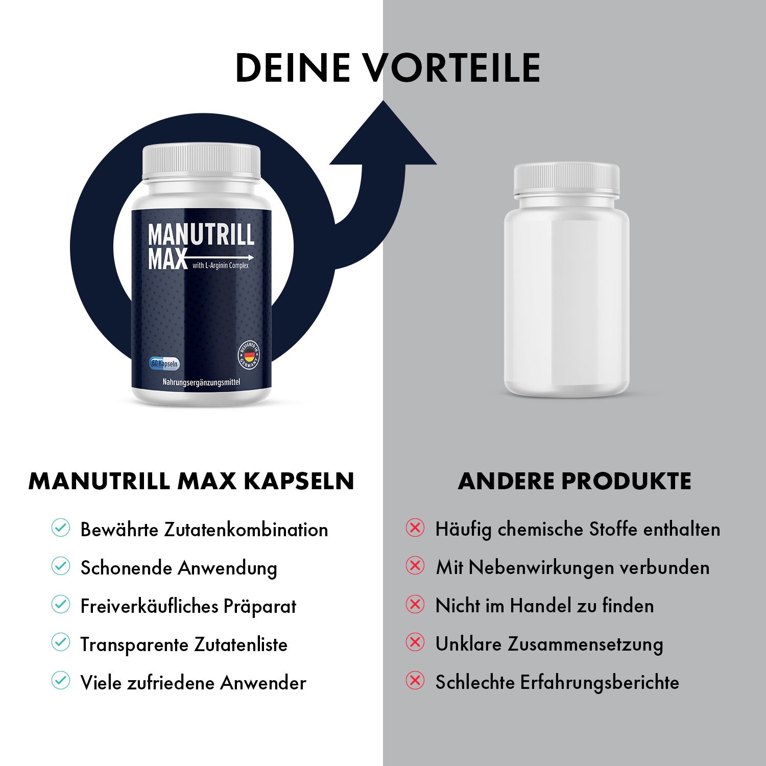 Confronto tra capsule MANUTRILL MAX e altri prodotti. Vantaggi: Ingredienti comprovati, uso delicato, vendita libera, lista trasparente degli ingredienti, utenti soddisfatti.
