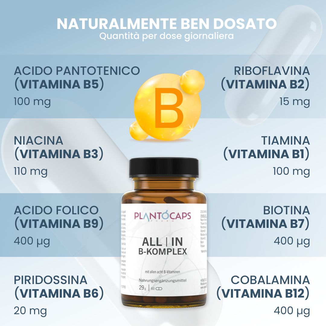 Flacone PLANTOCAPS ALL | IN B-KOMPLEX circondato da rappresentazioni delle otto vitamine B con le loro quantità.