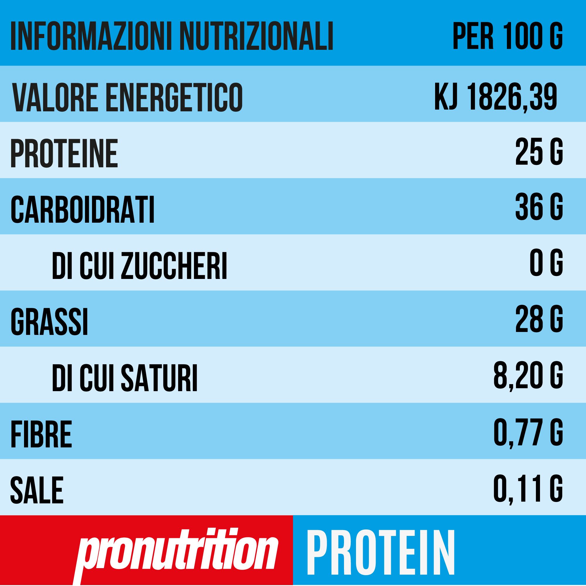 Tabella nutrizionale. Energia, proteine, carboidrati, zuccheri, grassi, saturi, fibre, sale.
