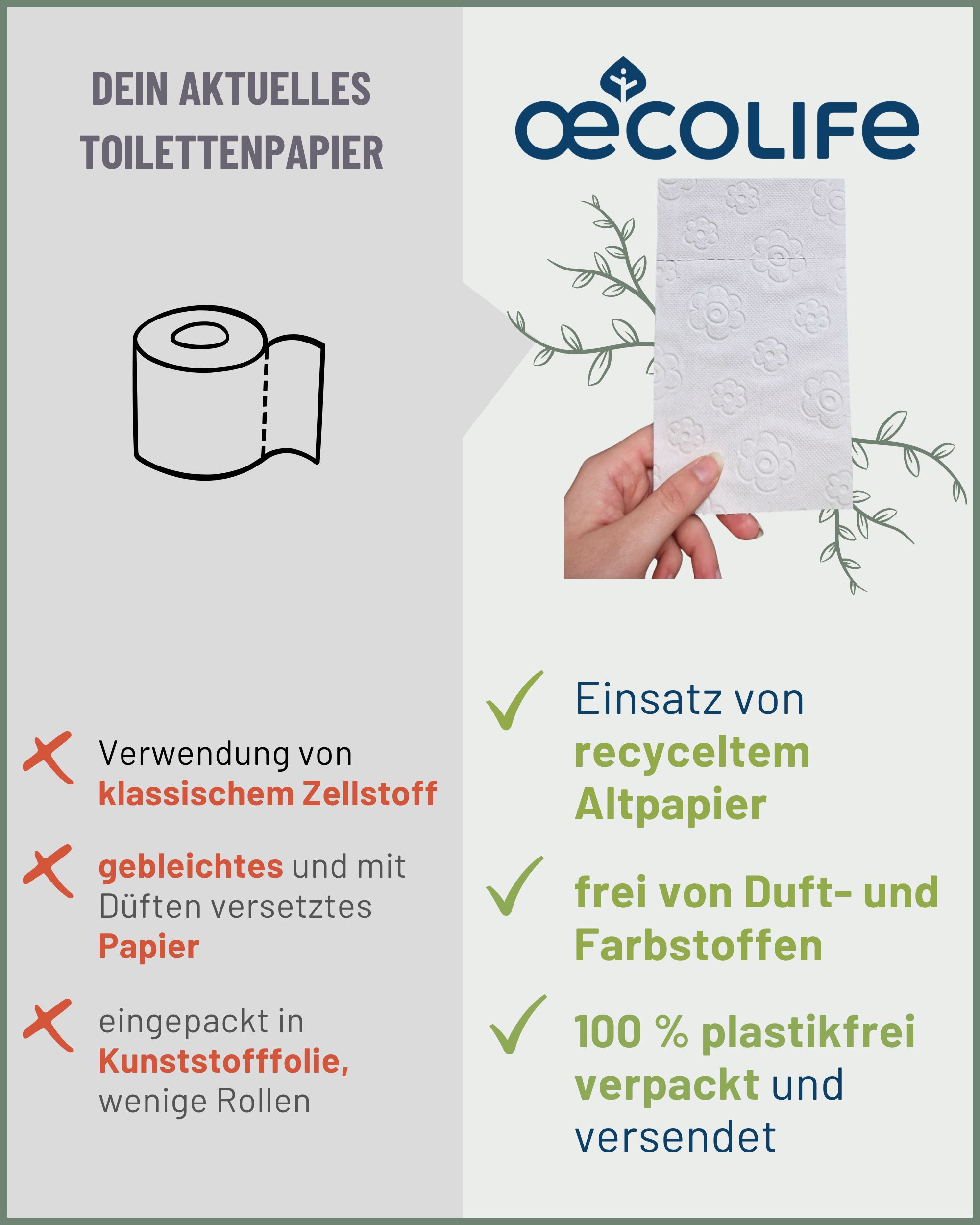 Infografica: confronto carta igienica. Prodotto Oecolife con vantaggi. Carta di cellulosa classica con svantaggi.