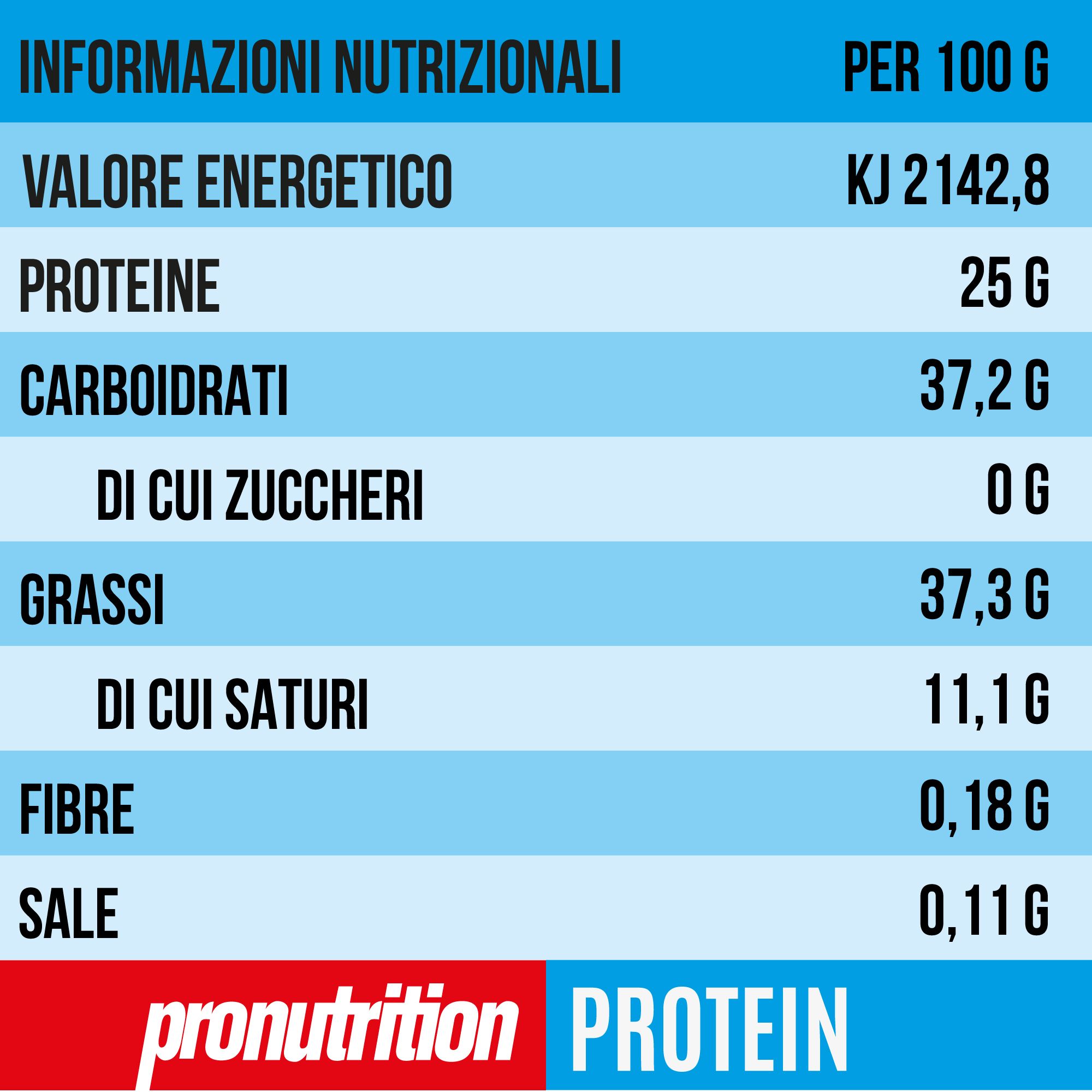 Tabella nutrizionale per la crema Pronutrition Protein Pistacchio Zero. Contiene informazioni su energia, proteine, carboidrati, zuccheri, grassi, fibre e sale.