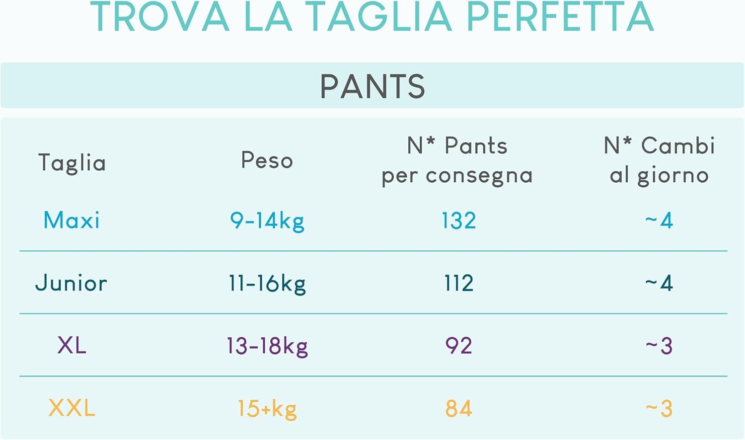 Pillo Pants Taglia 7 XXL 15+ Kg