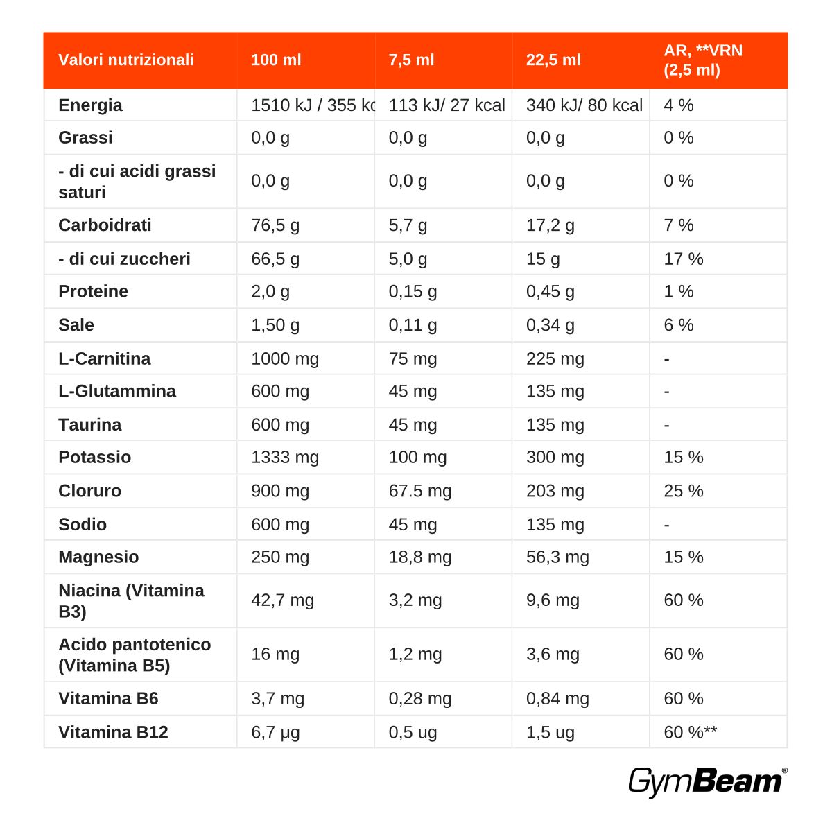 Tabella nutrizionale per GymBeam ReHydrate con dettagli su energia, carboidrati e amminoacidi.