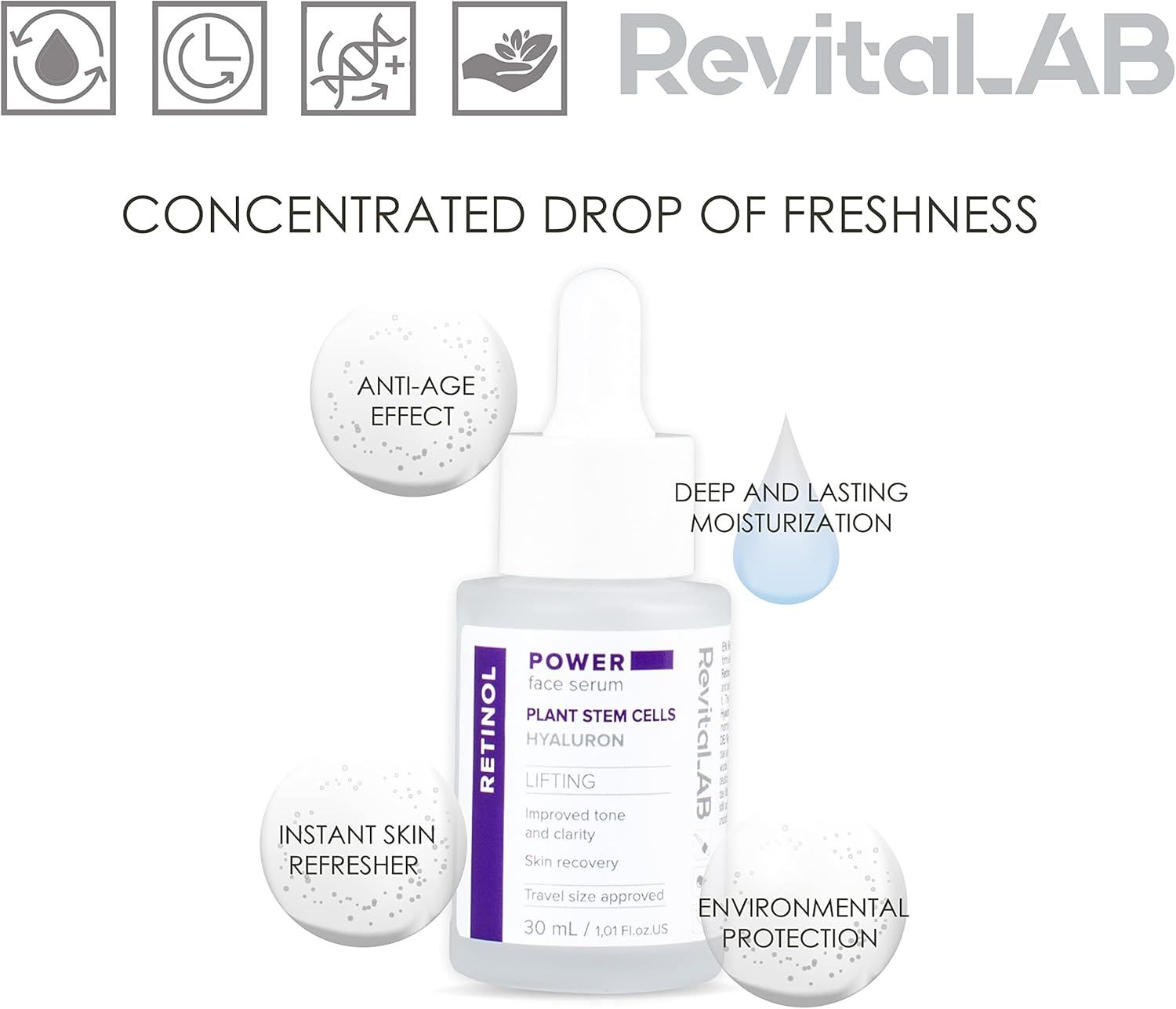 Flacone di siero con loghi. Scritta: RevitaLAB, POWER face Serum, Retinolo, cellule staminali vegetali, Hyaluron. Anti-età, idratazione.