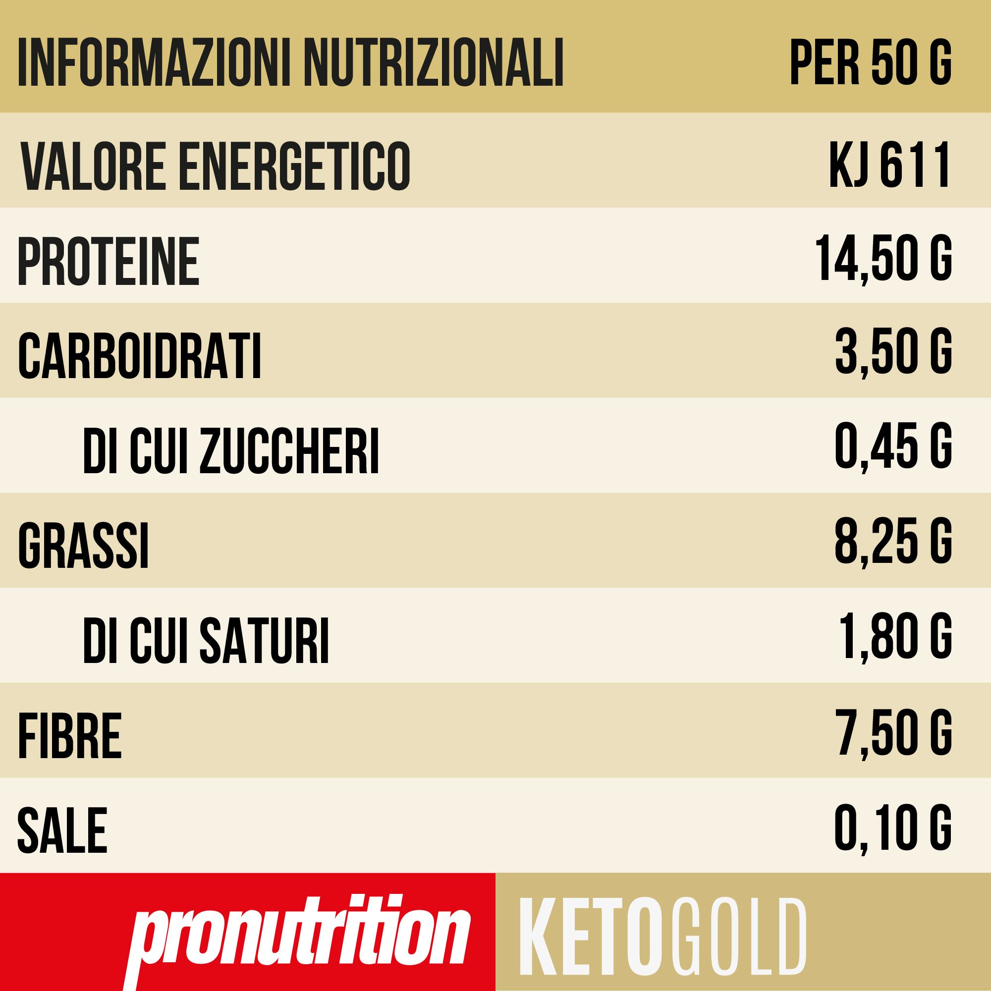 Tabella nutrizionale per Cornetto Keto. Contiene informazioni su energia, proteine, carboidrati, zuccheri, grassi, ecc.