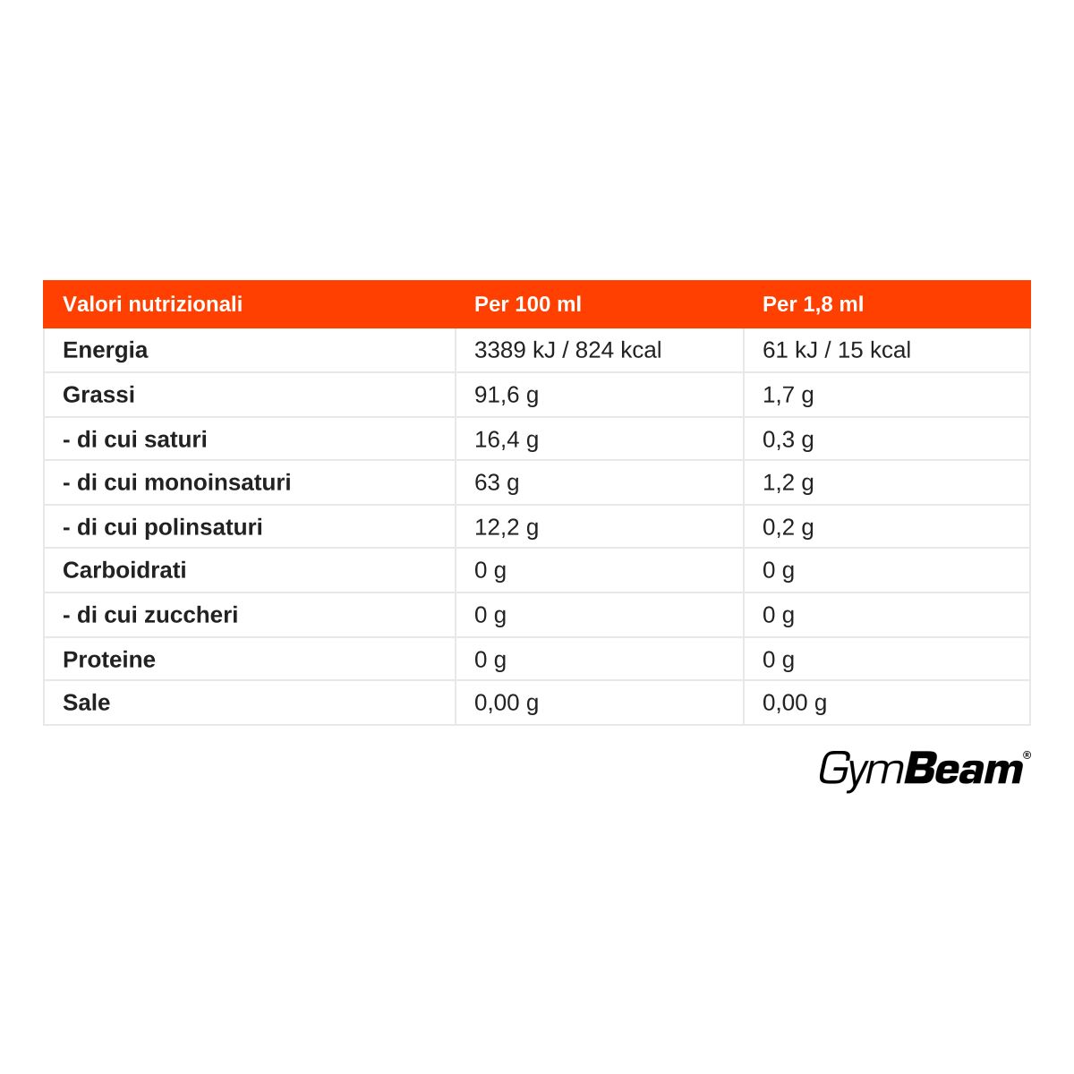 GymBeam Olio di Avocado puro al 100% spray