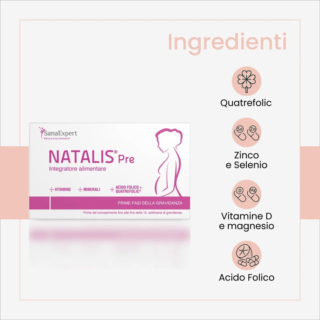 Infografica con ingredienti di SanaExpert Natalis Pre. Contiene Quatrefolic, zinco, selenio, vitamina D e magnesio.