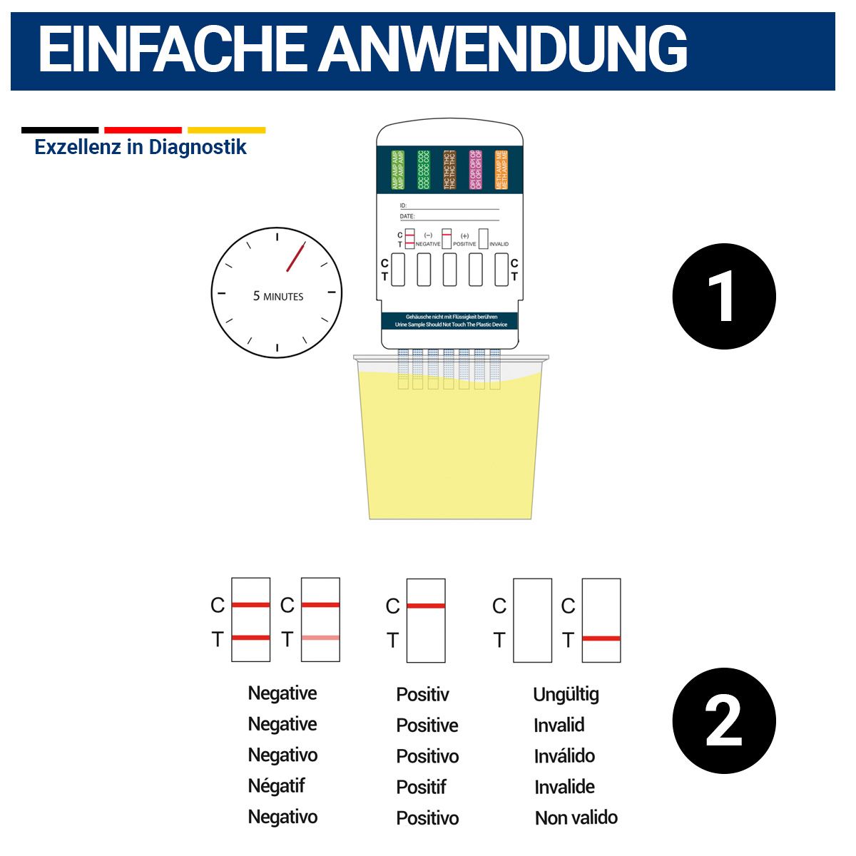 BMUT 7in1 Test antidroga multirapido