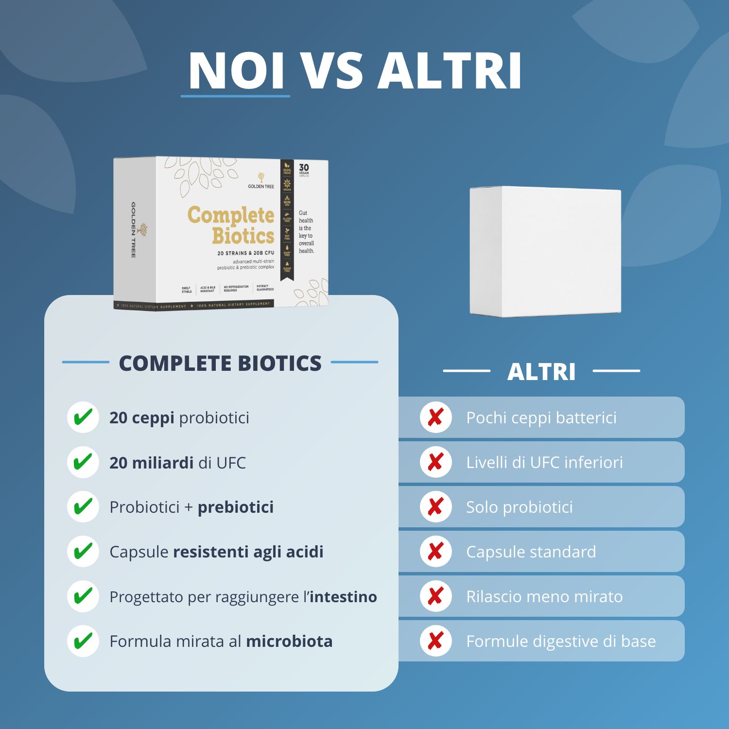 Confronto: Golden Tree Complete Biotics vs altri. Più ceppi, UFC più alti, Probiotici+Prebiotici.