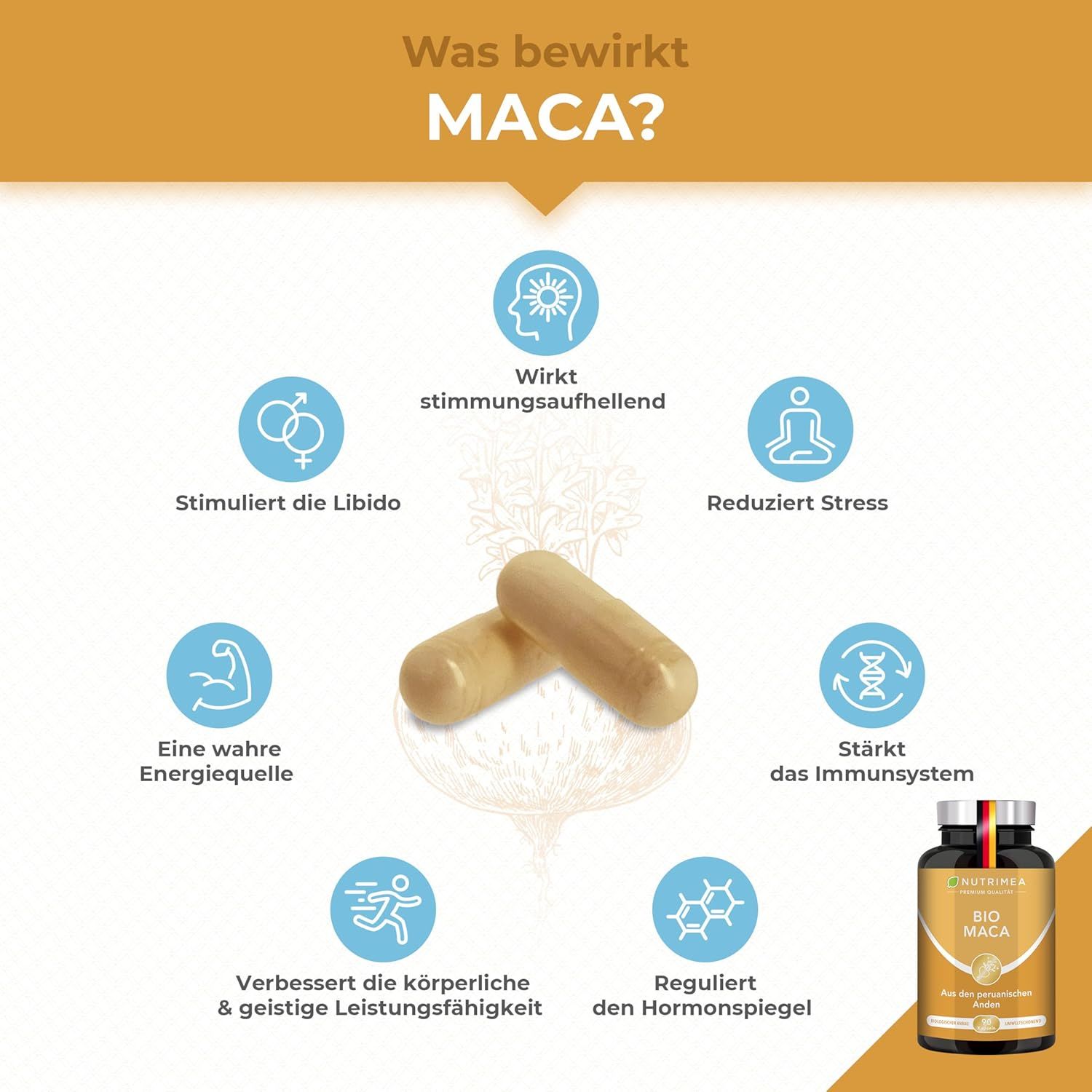 Grafica con capsule e icone. Descrive gli effetti di MACA: libido, energia, stress, sistema immunitario, ormoni, prestazioni.