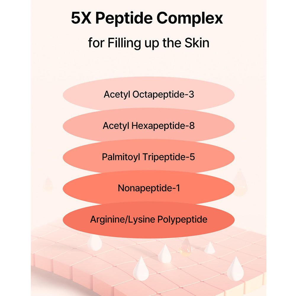 Grafico con testo: 5X Peptide Complex. Sono elencati Acetyl Octapeptide-3, Acetyl Hexapeptide-8, Palmitoyl Tripeptide-5, ecc.