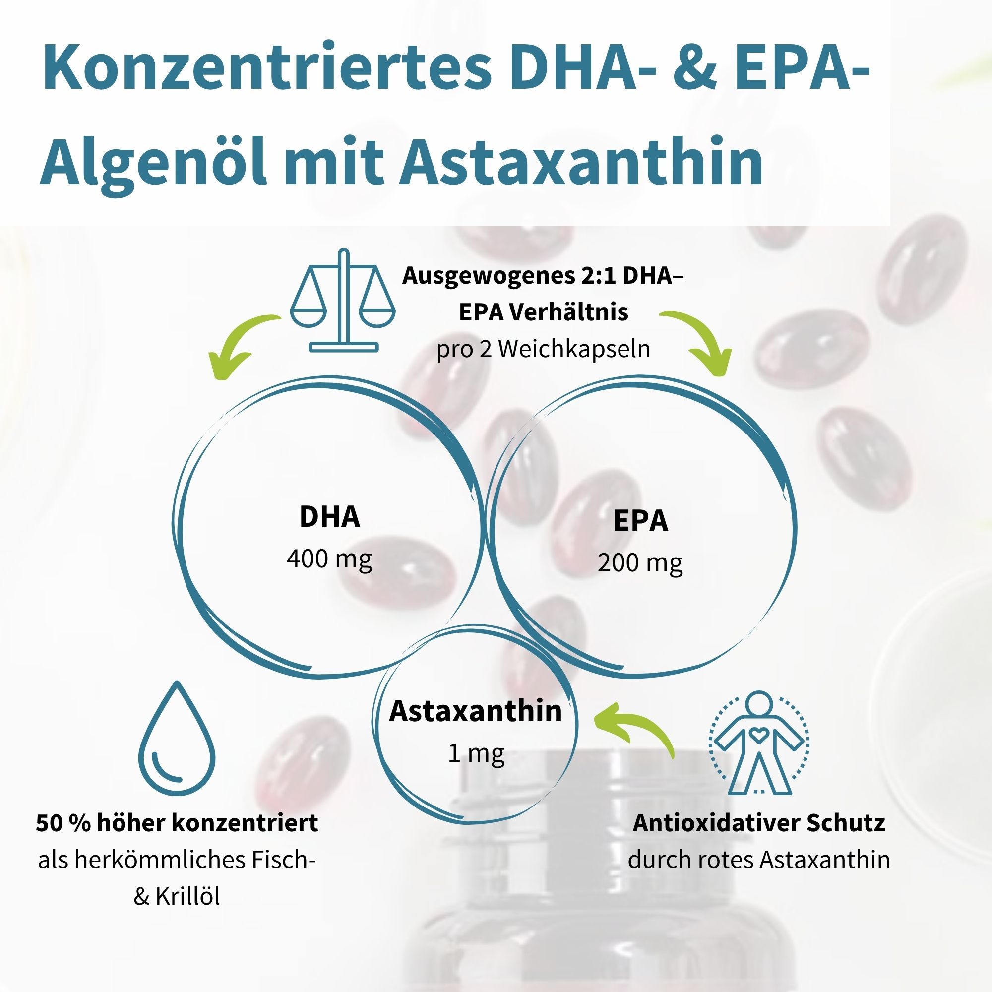 Infografica con capsule, DHA, EPA e astaxantina. Quantità e rapporti indicati. Testo: Olio di alghe DHA & EPA concentrato con astaxantina.