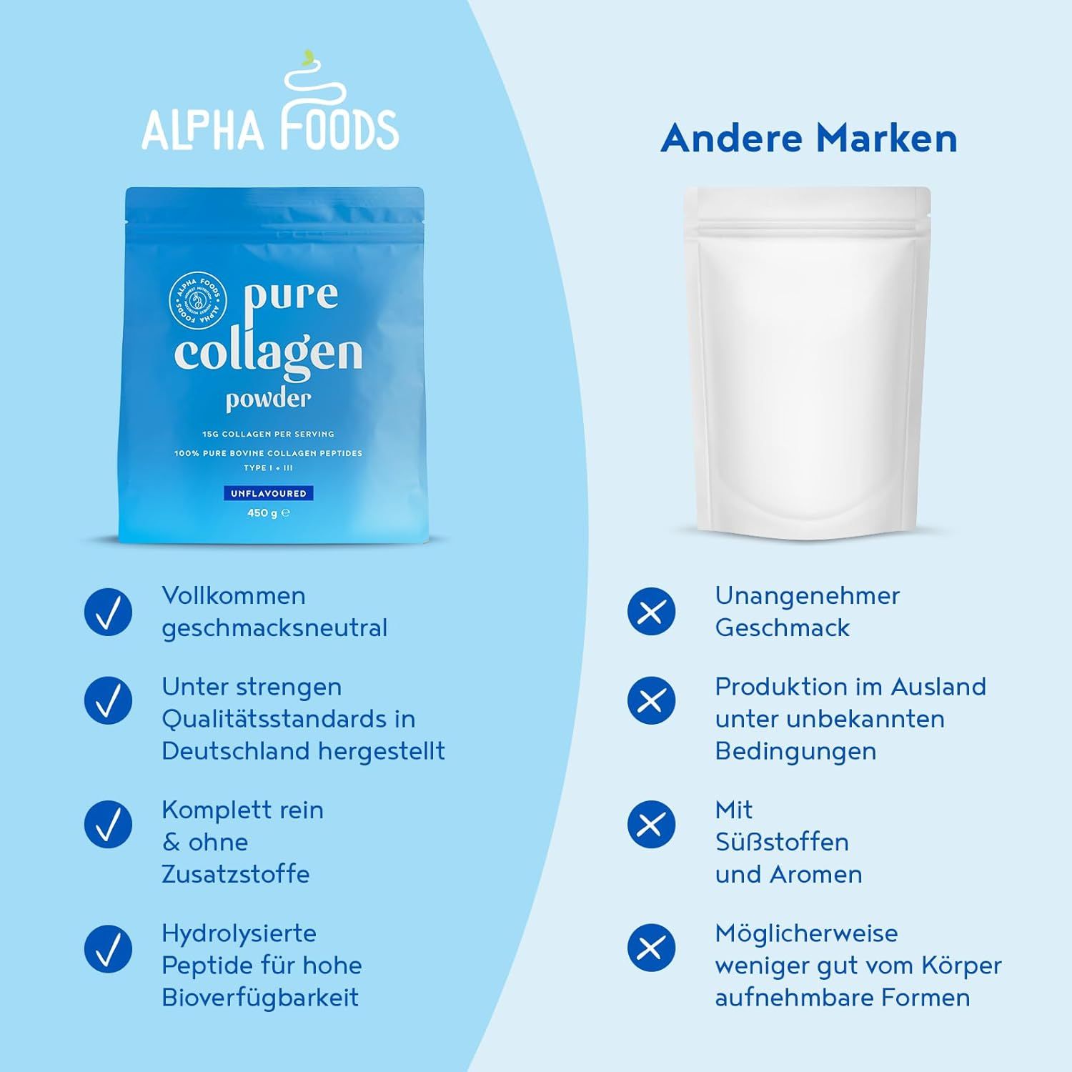 Confronto della polvere di collagene Alpha Foods con altri marchi. Vantaggi: insapore, prodotto in Germania, puro, senza additivi.