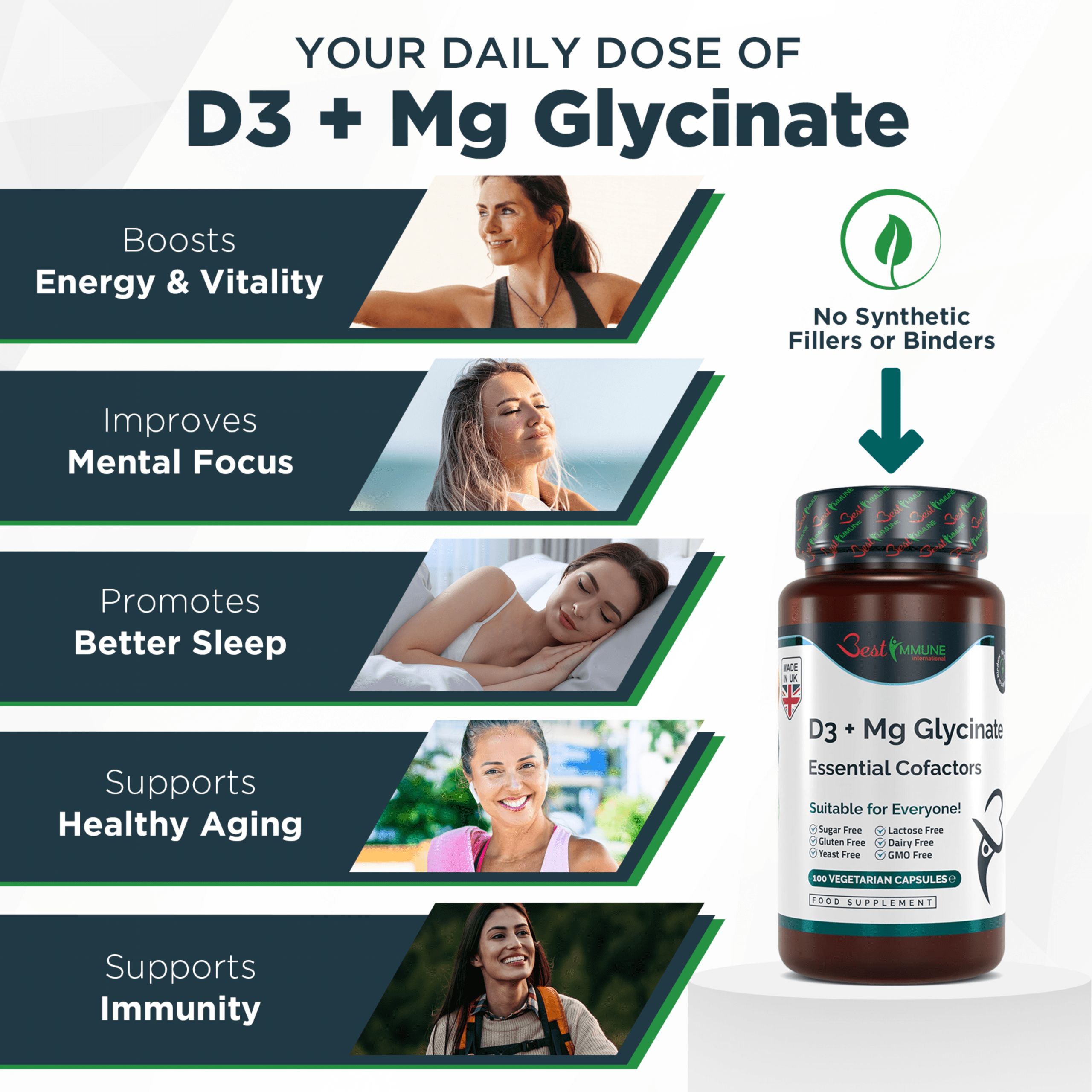 Grafico con i benefici di D3 + Mg Glycinate: energia, concentrazione, sonno, anti-età, immunità. Flacone di capsule.