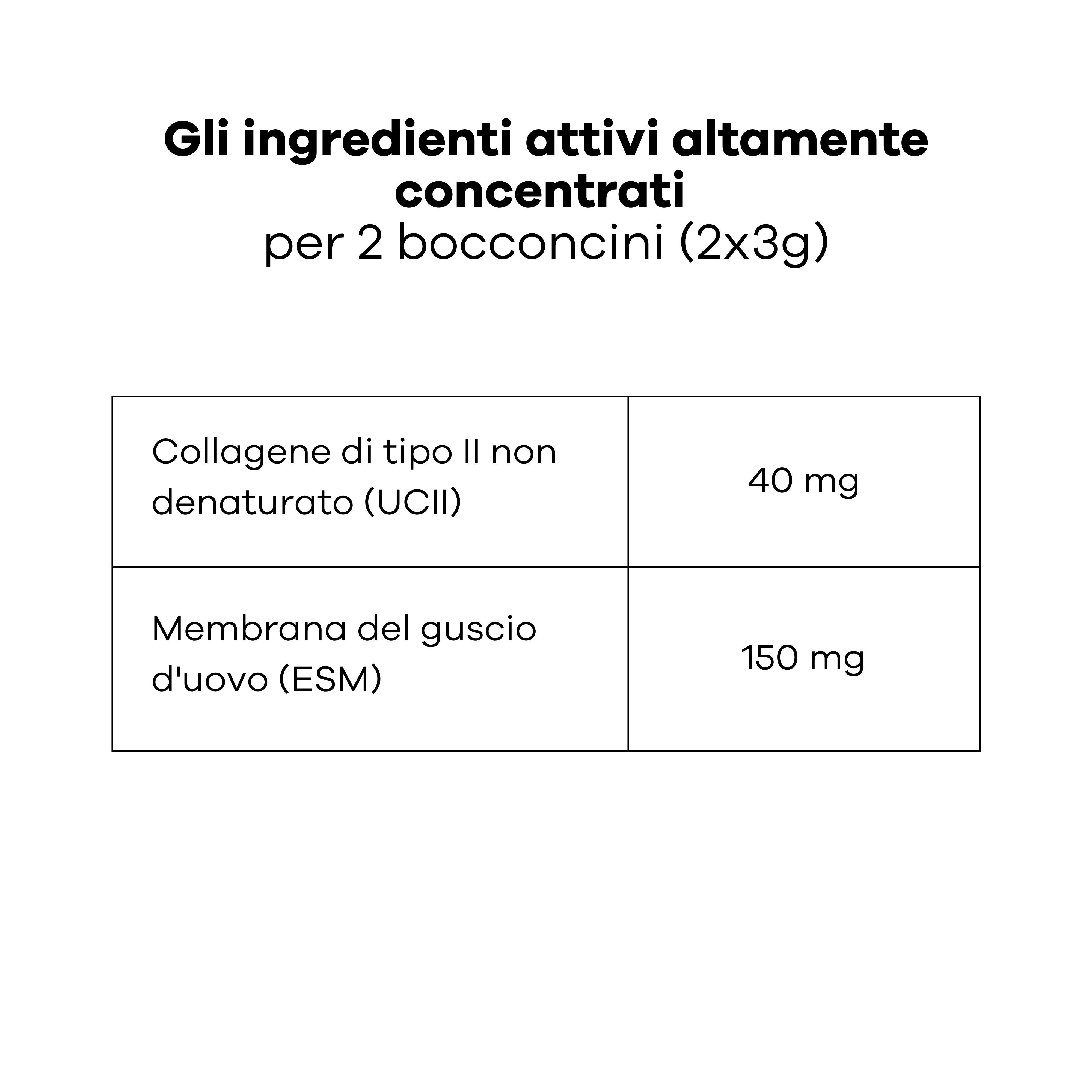 Tabella con ingredienti: Collagene di tipo II non denaturato, membrana di guscio d'uovo.